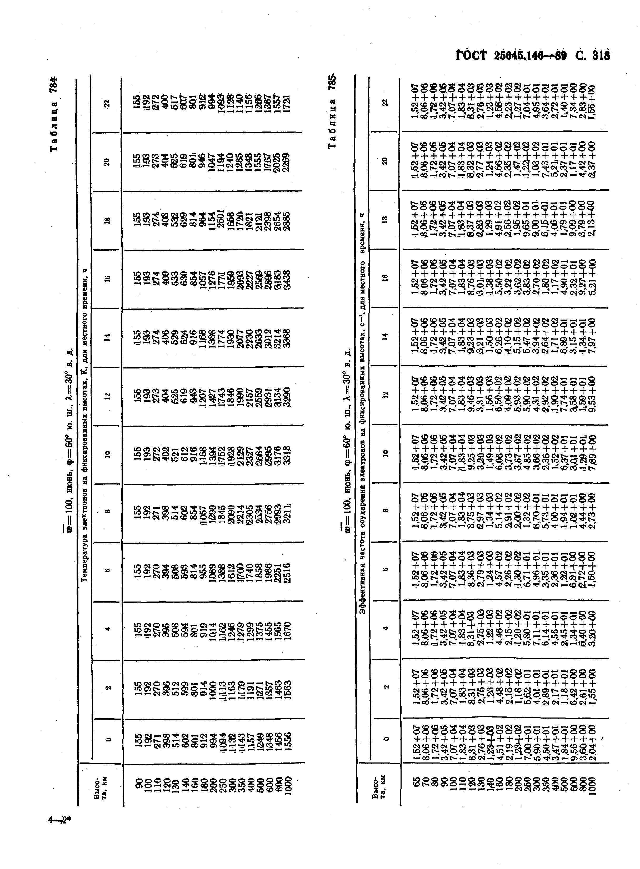 ГОСТ 25645.146-89