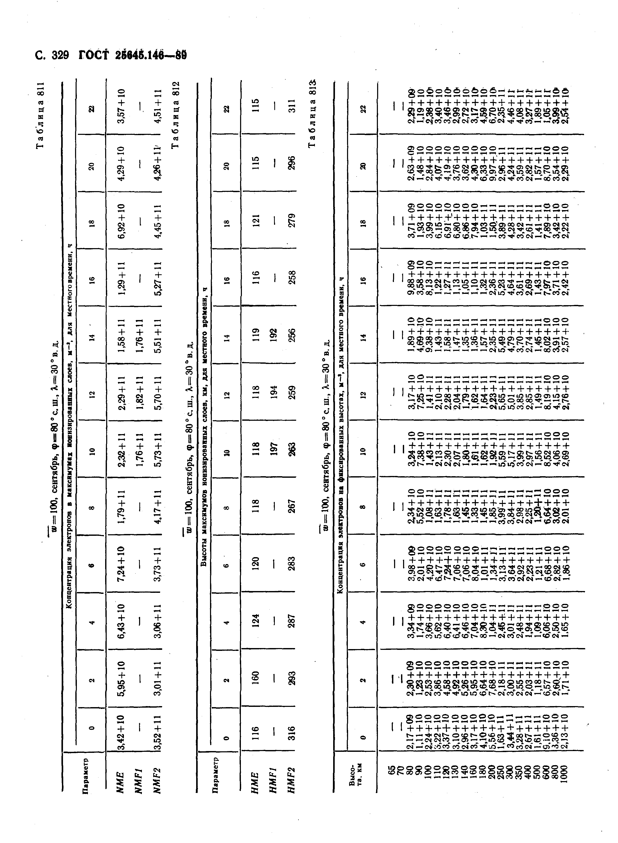 ГОСТ 25645.146-89