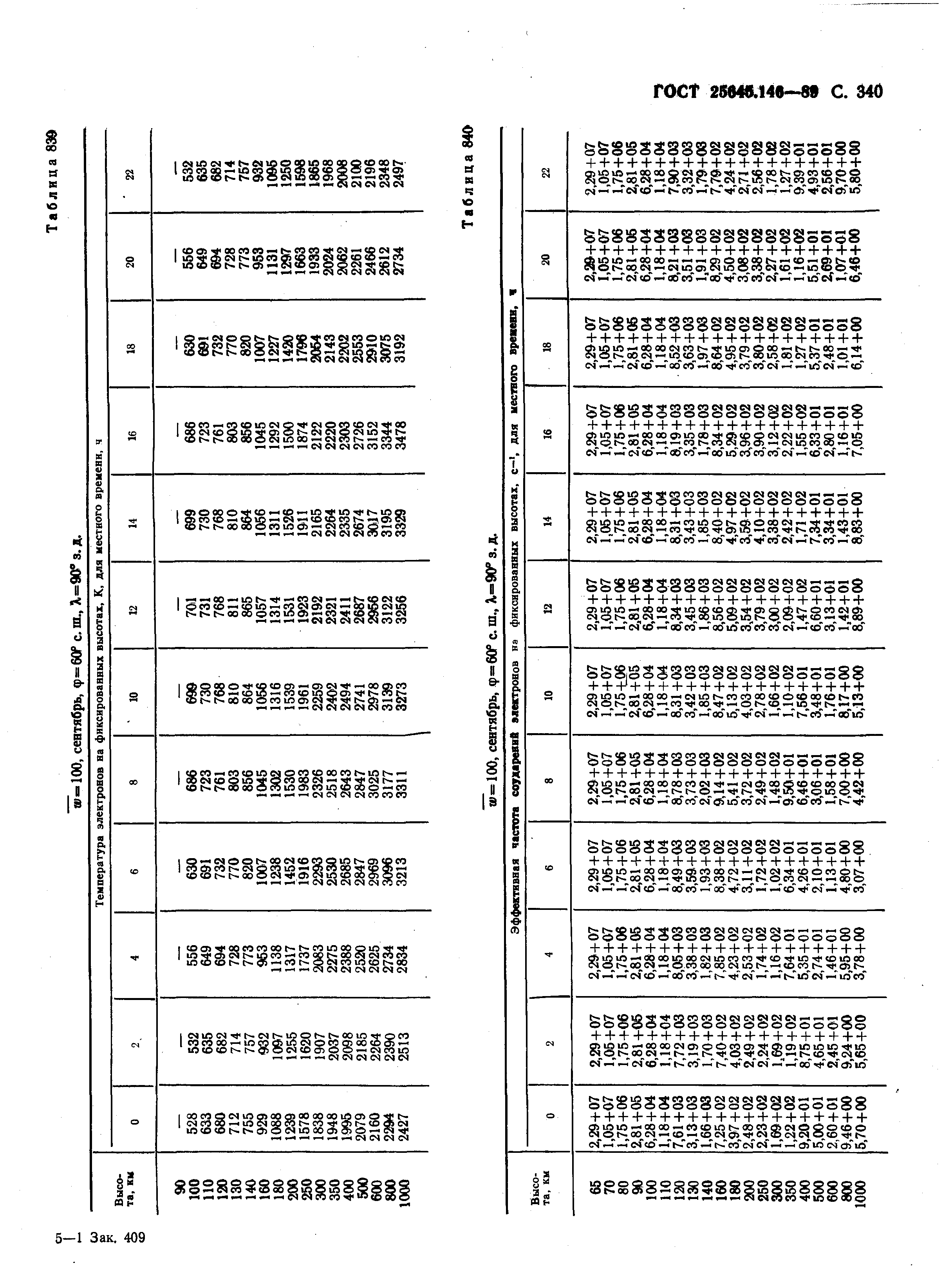 ГОСТ 25645.146-89