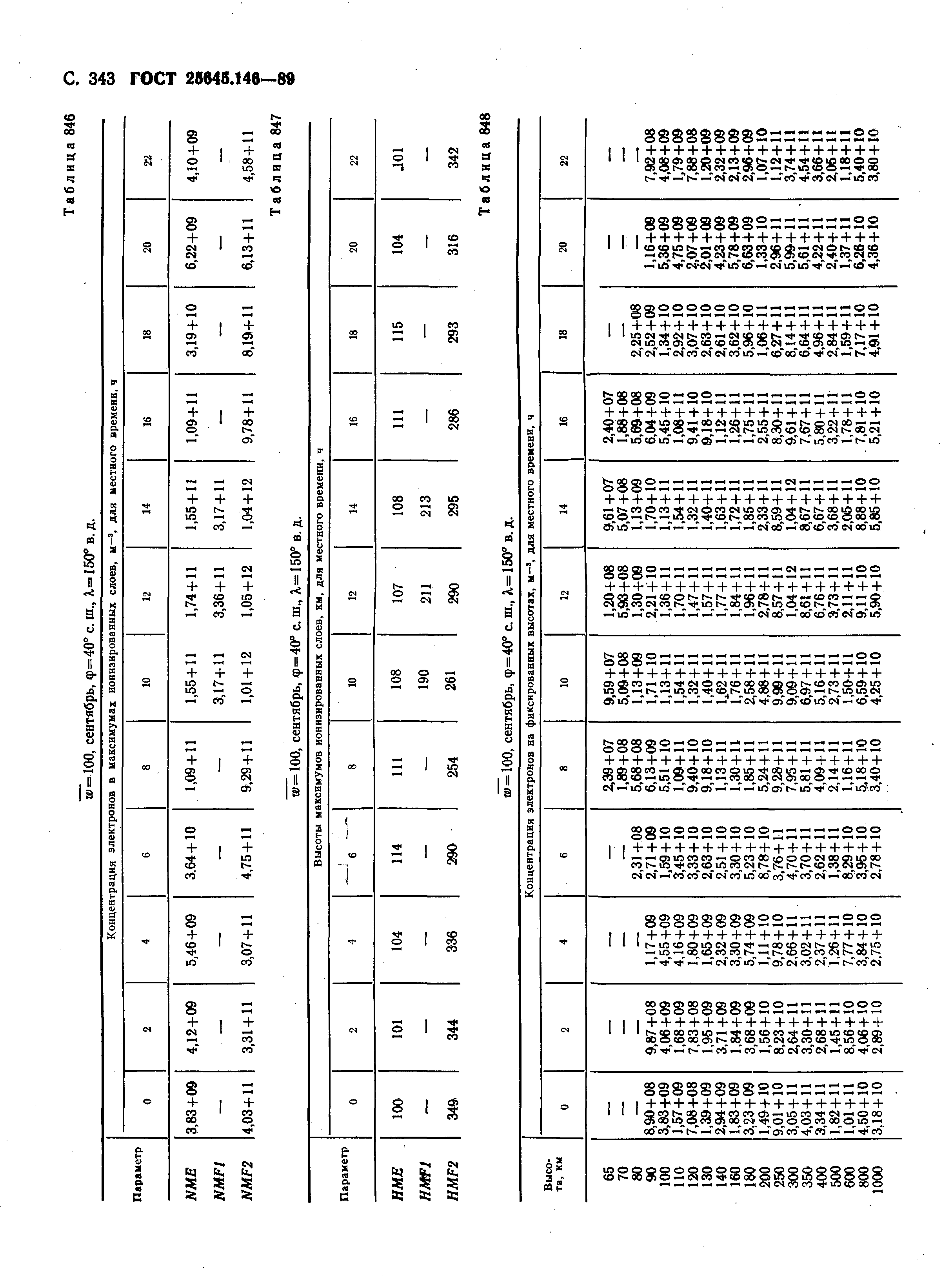 ГОСТ 25645.146-89