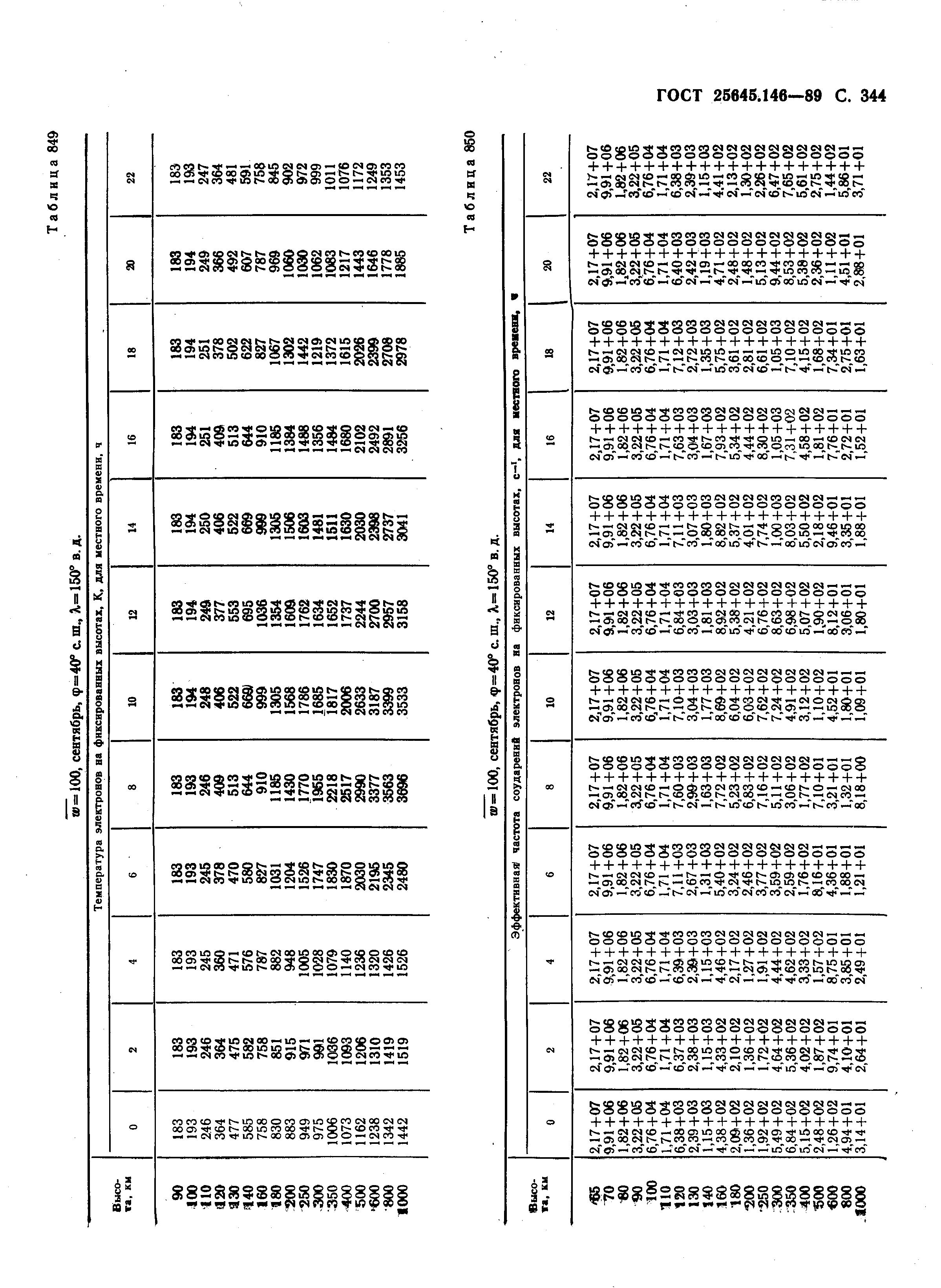 ГОСТ 25645.146-89