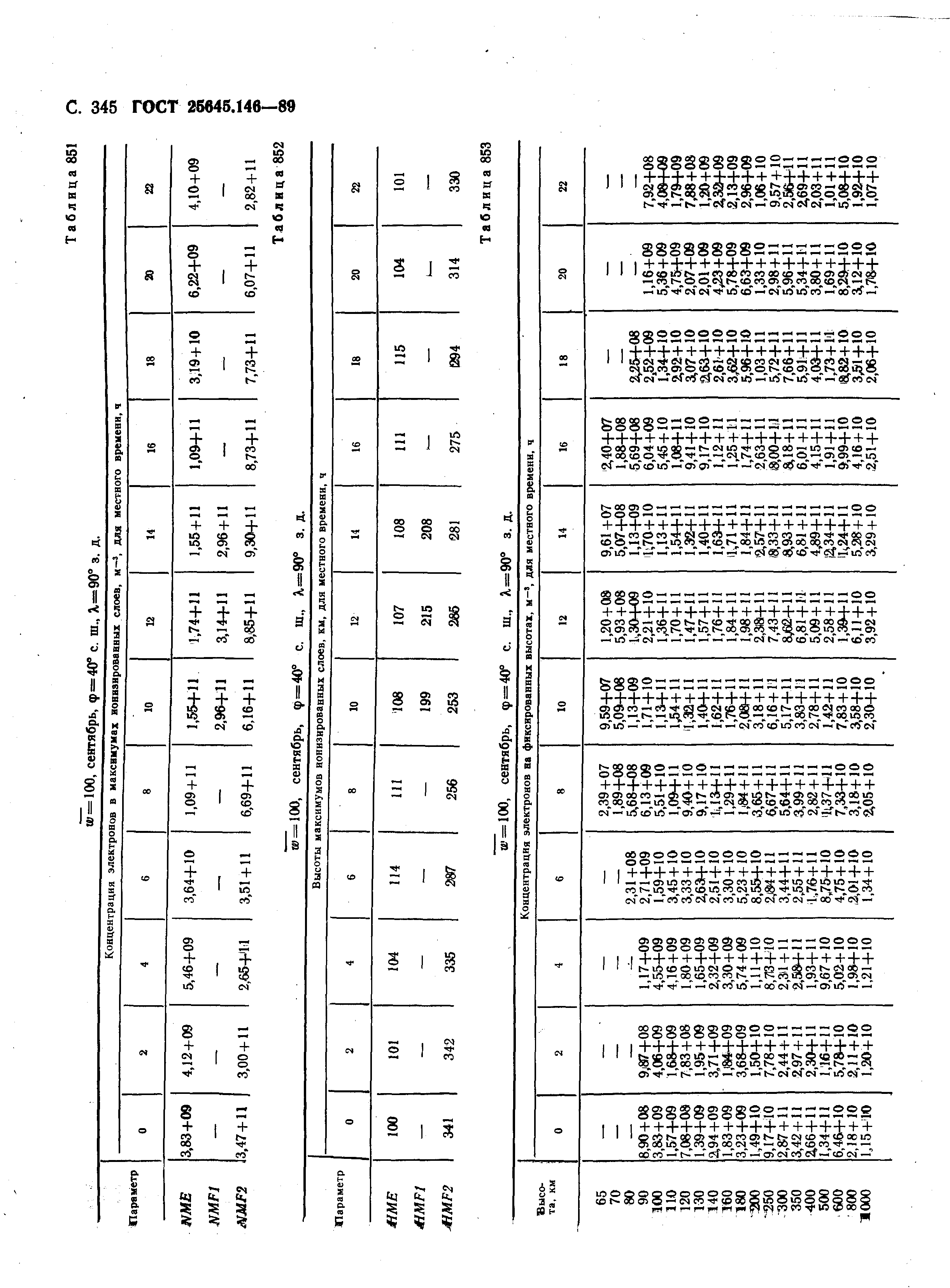 ГОСТ 25645.146-89