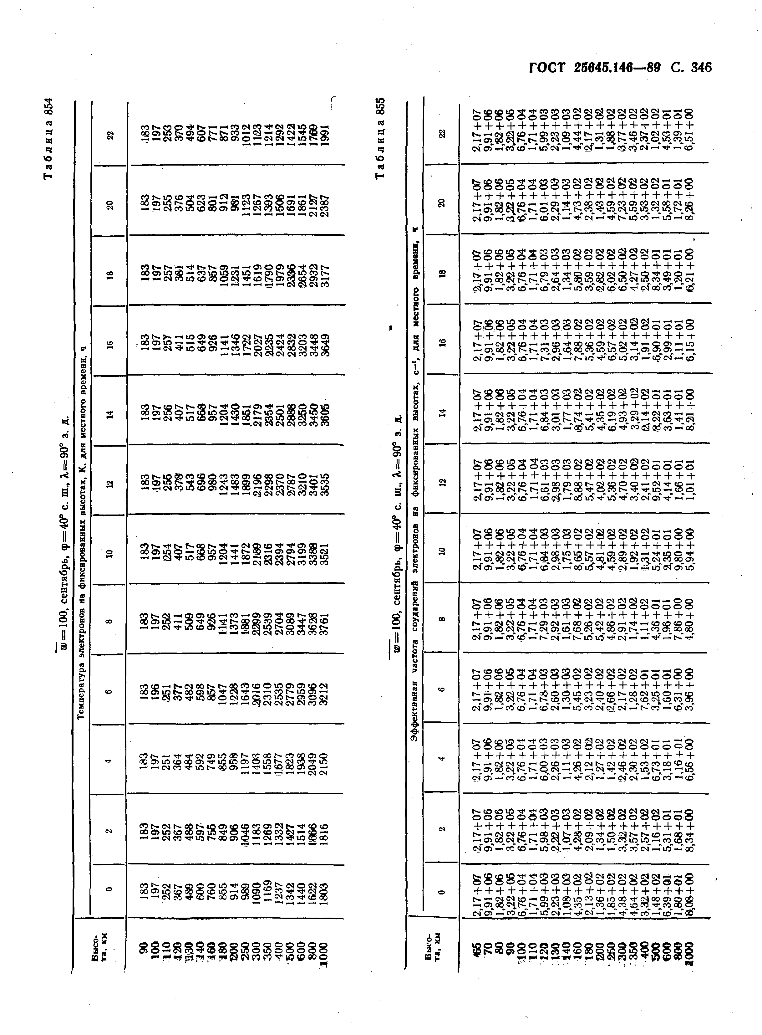 ГОСТ 25645.146-89