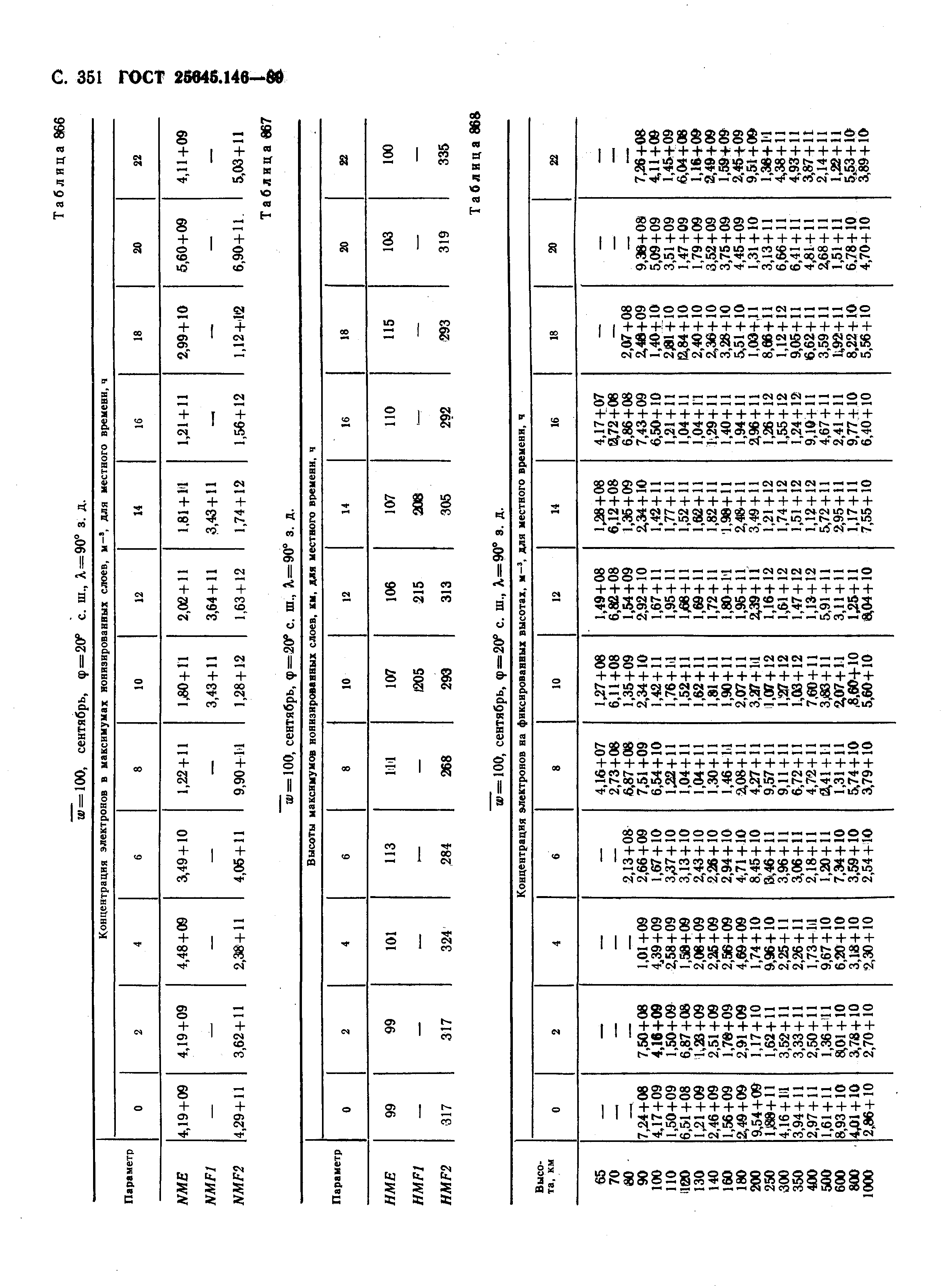 ГОСТ 25645.146-89