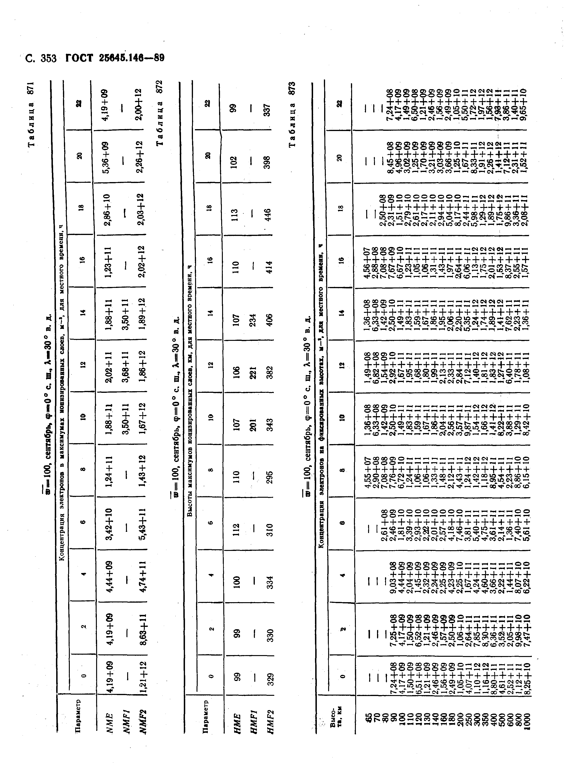 ГОСТ 25645.146-89