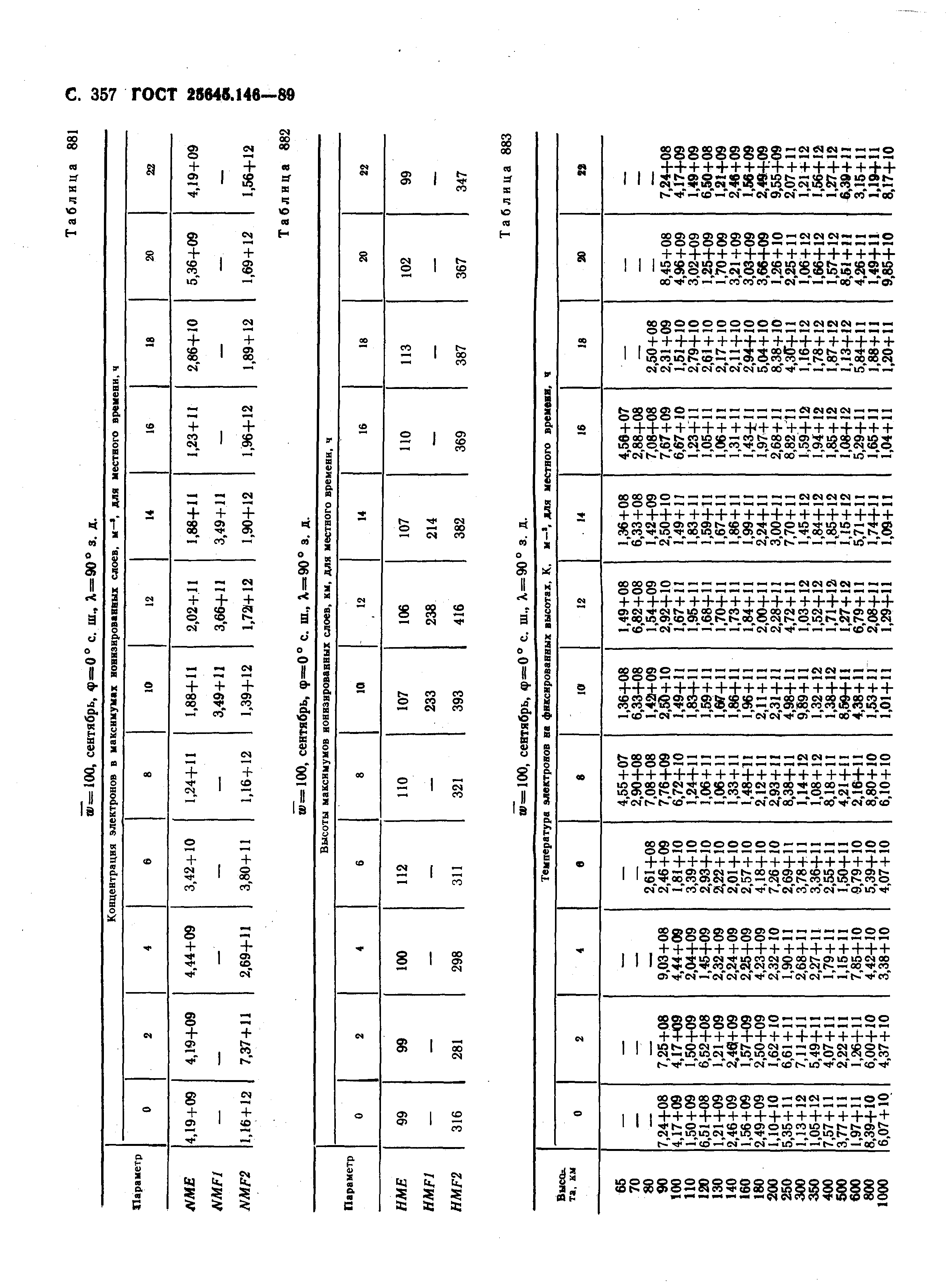 ГОСТ 25645.146-89