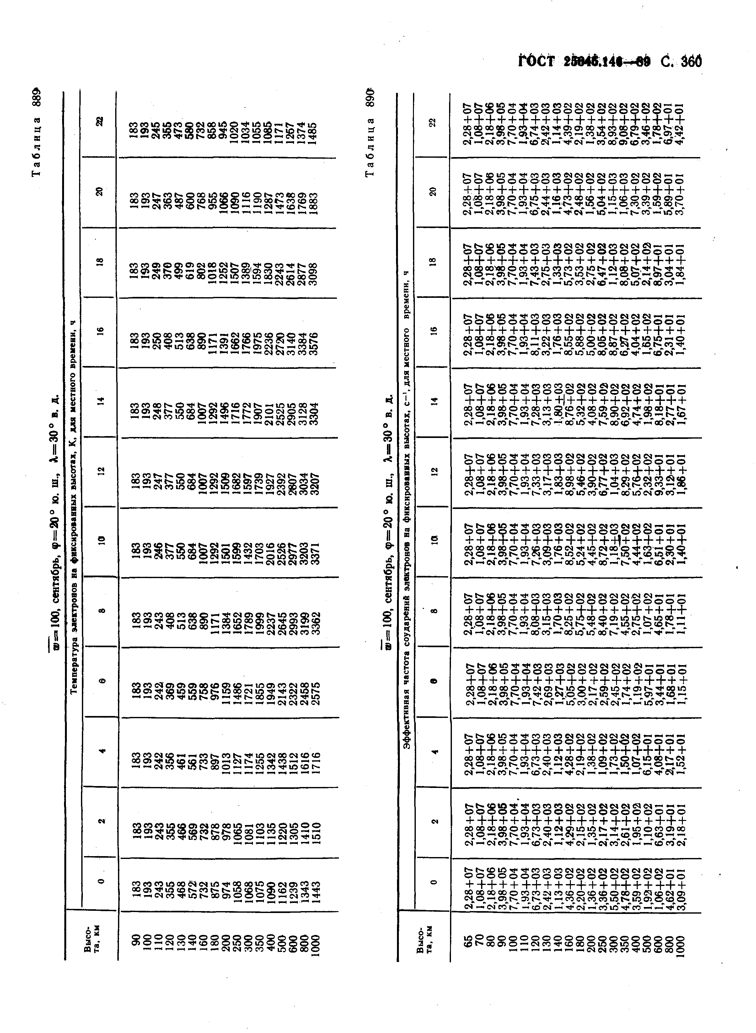 ГОСТ 25645.146-89