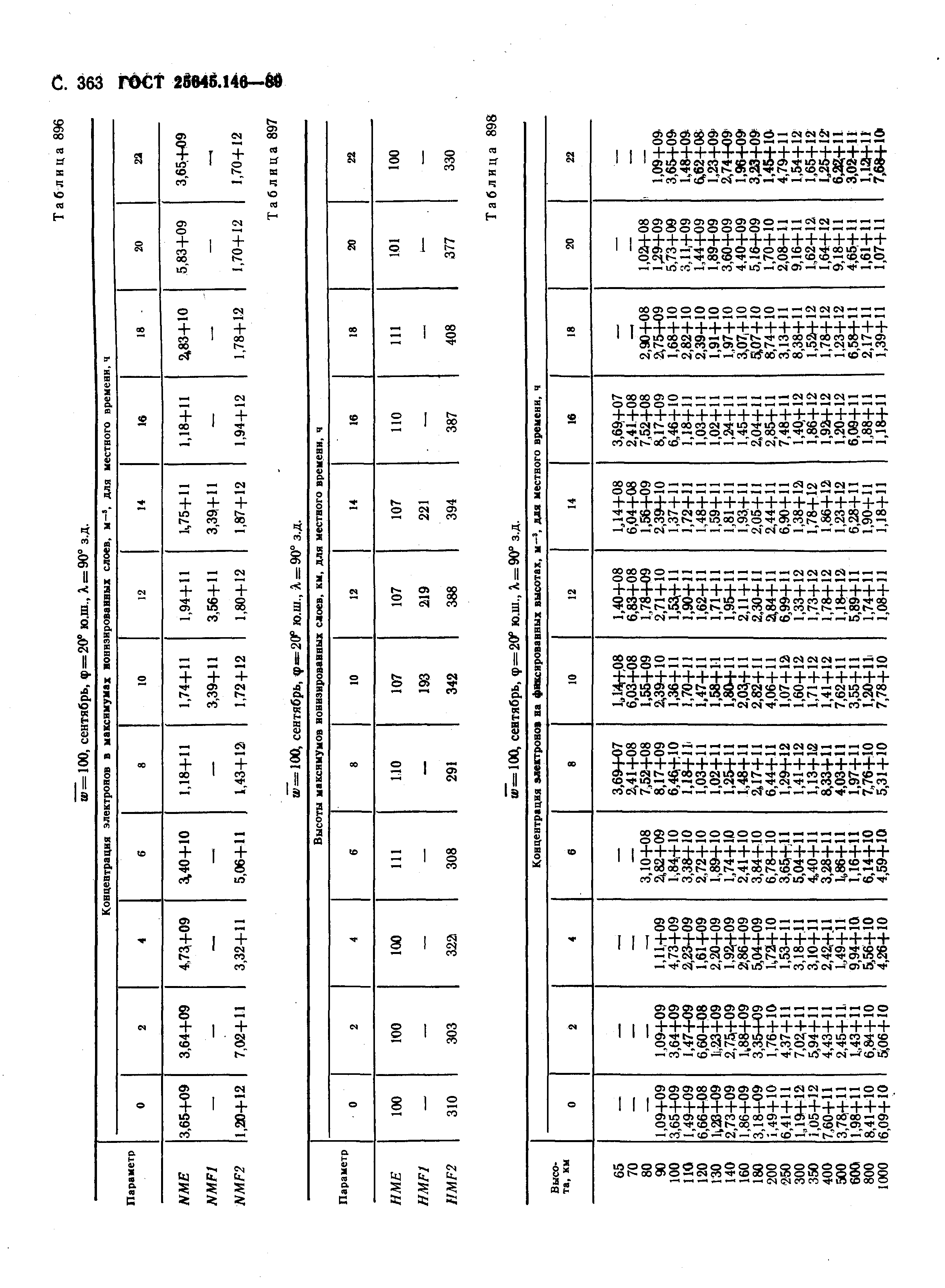 ГОСТ 25645.146-89