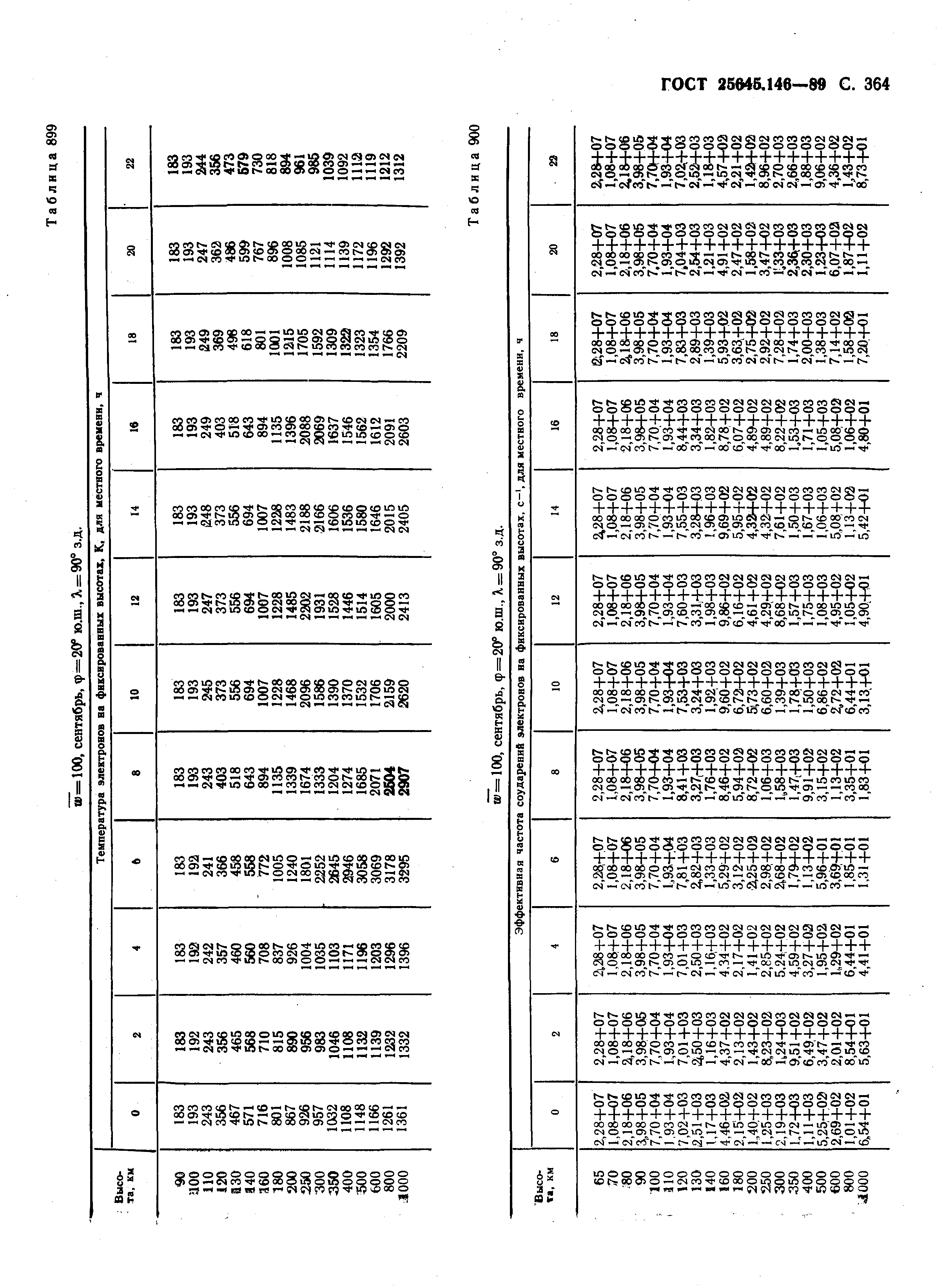 ГОСТ 25645.146-89