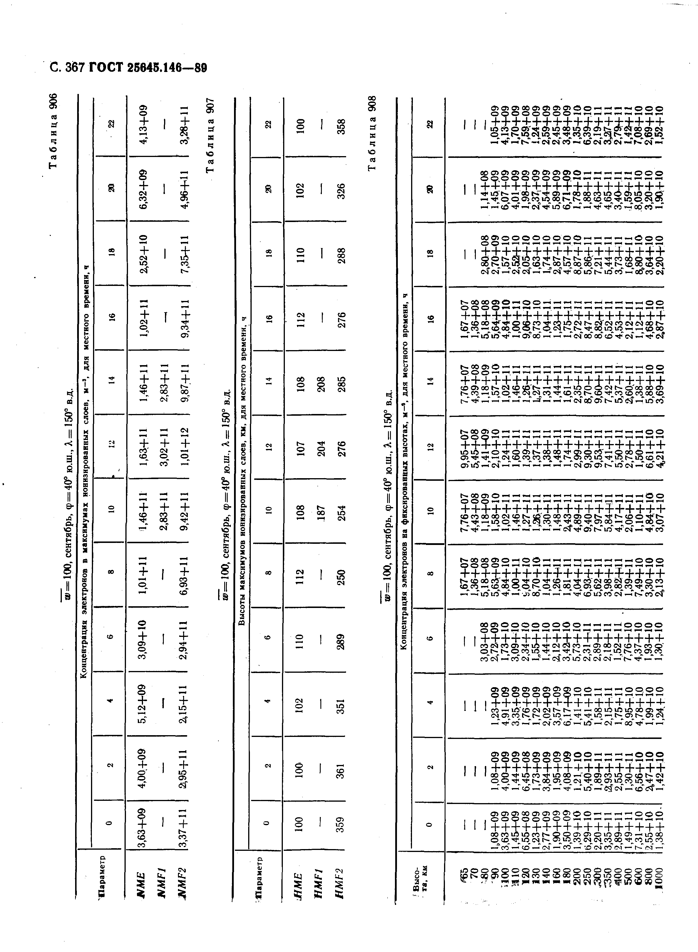 ГОСТ 25645.146-89