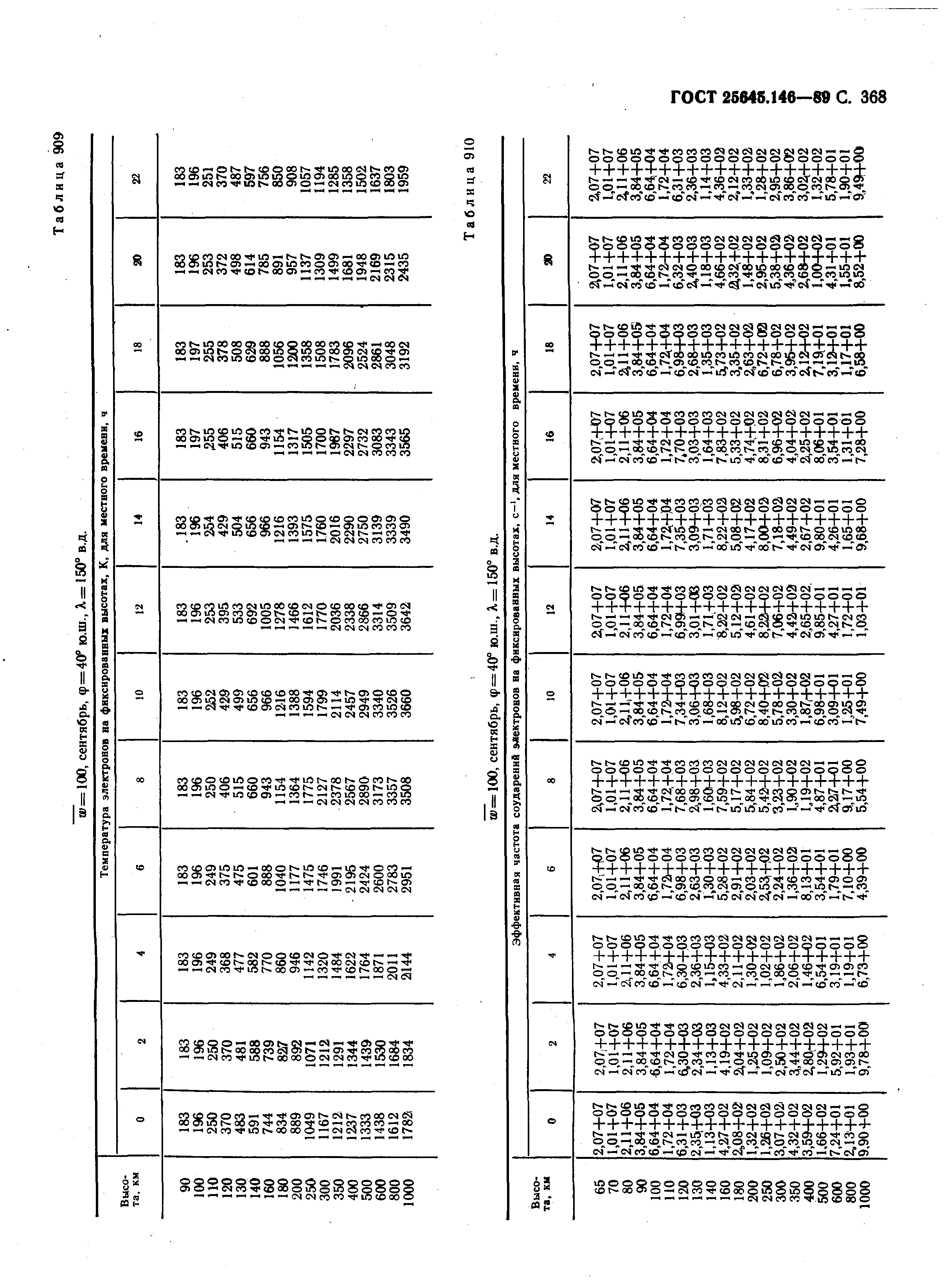 ГОСТ 25645.146-89