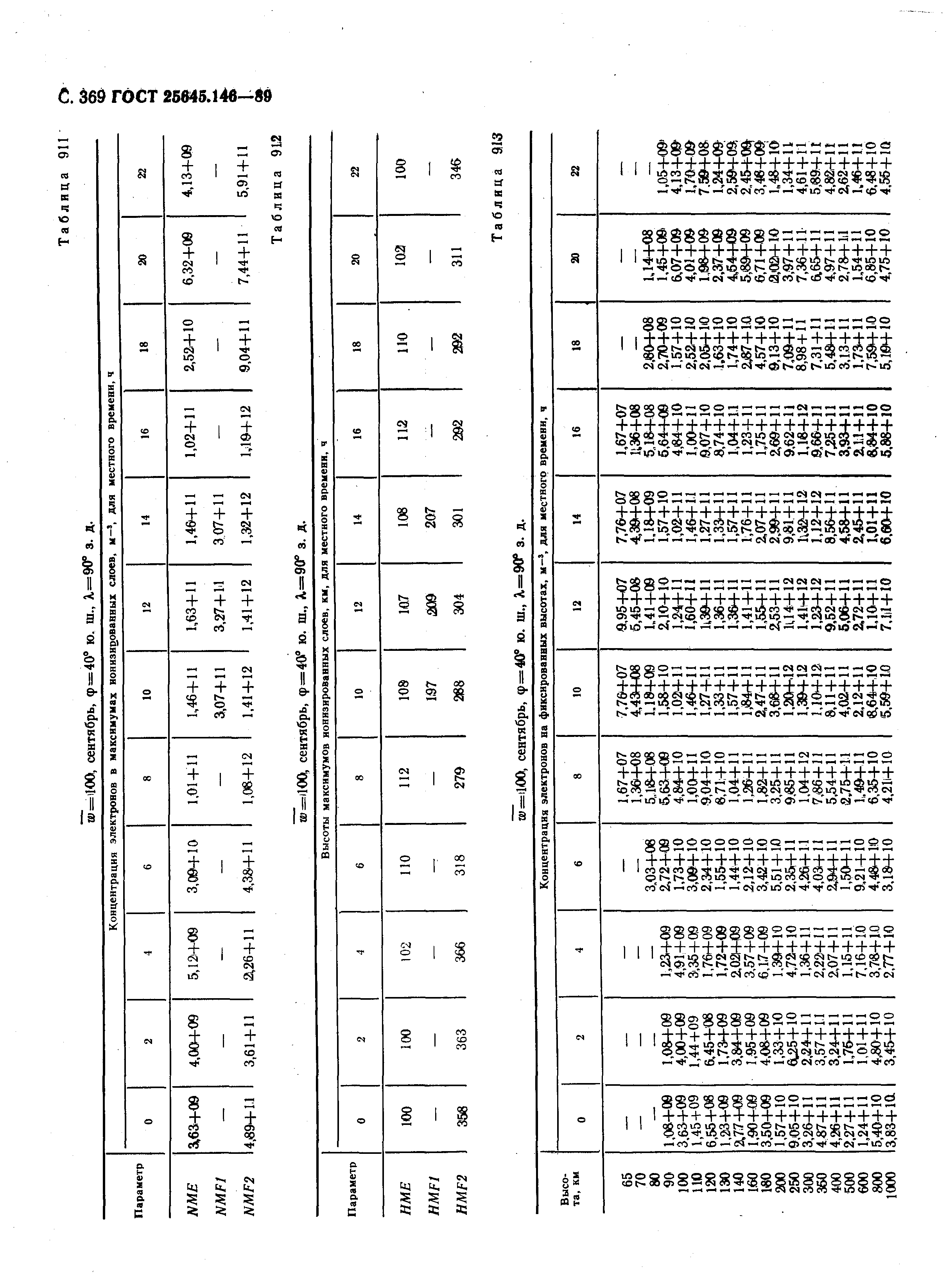 ГОСТ 25645.146-89