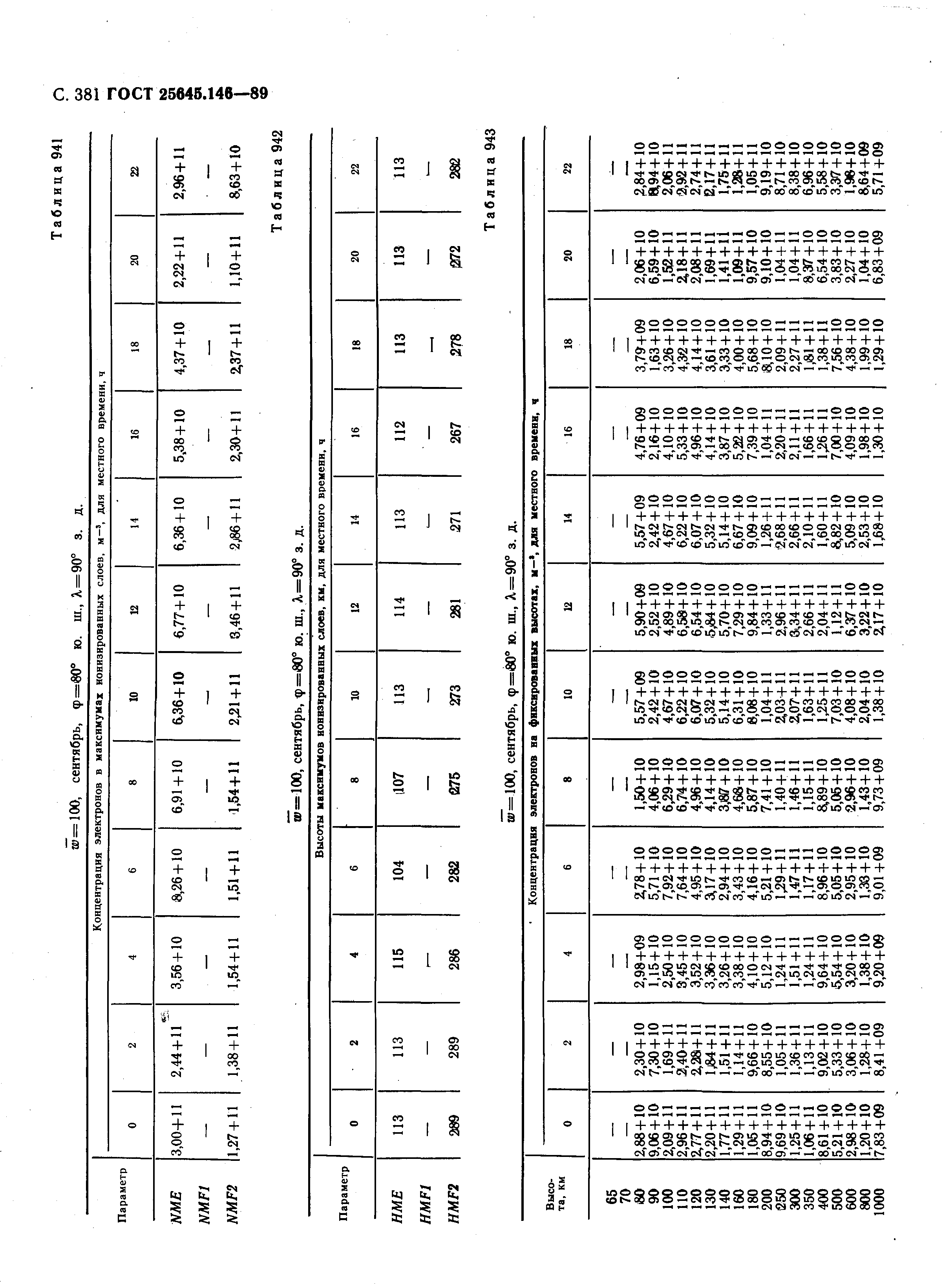 ГОСТ 25645.146-89