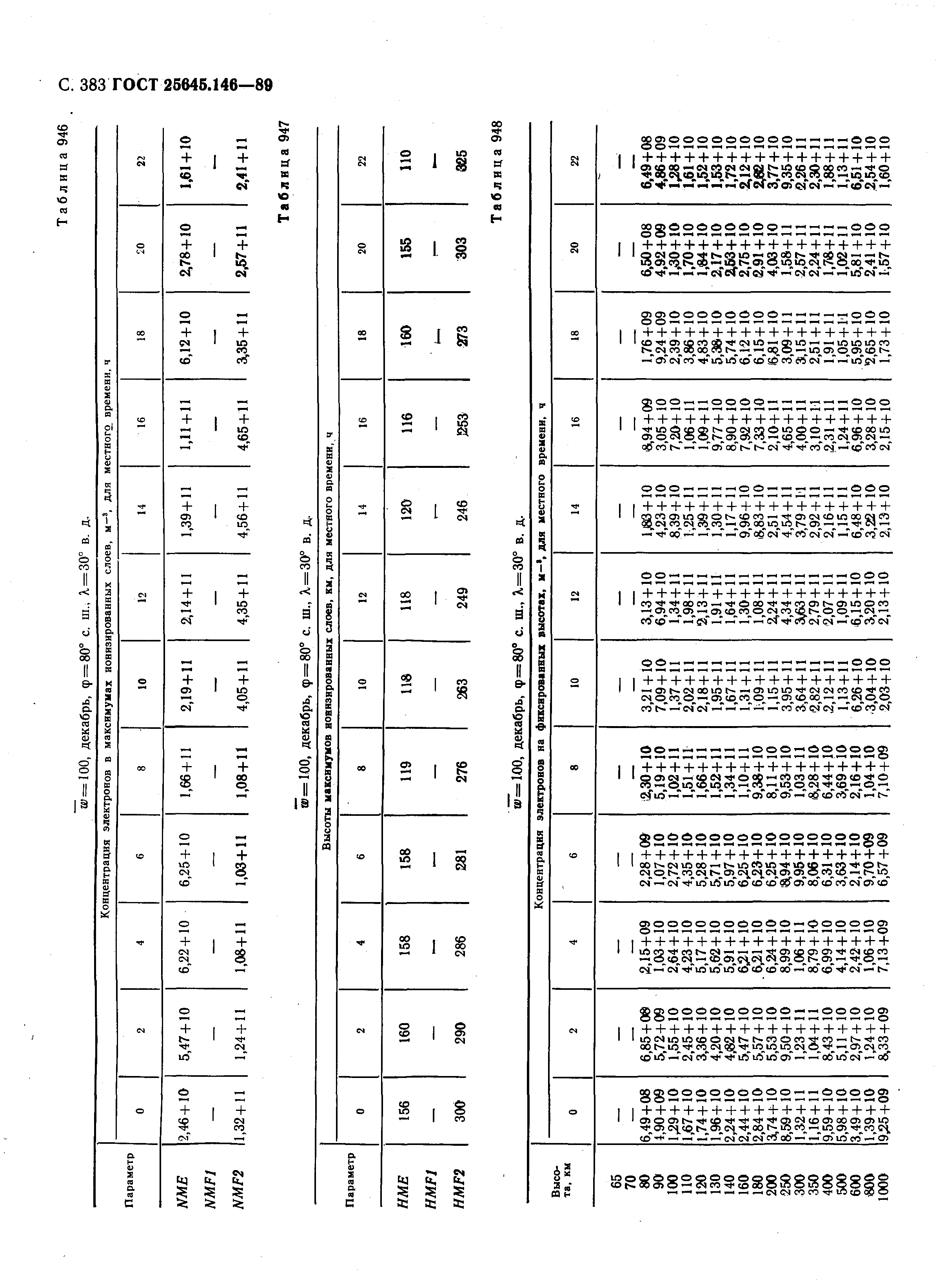 ГОСТ 25645.146-89