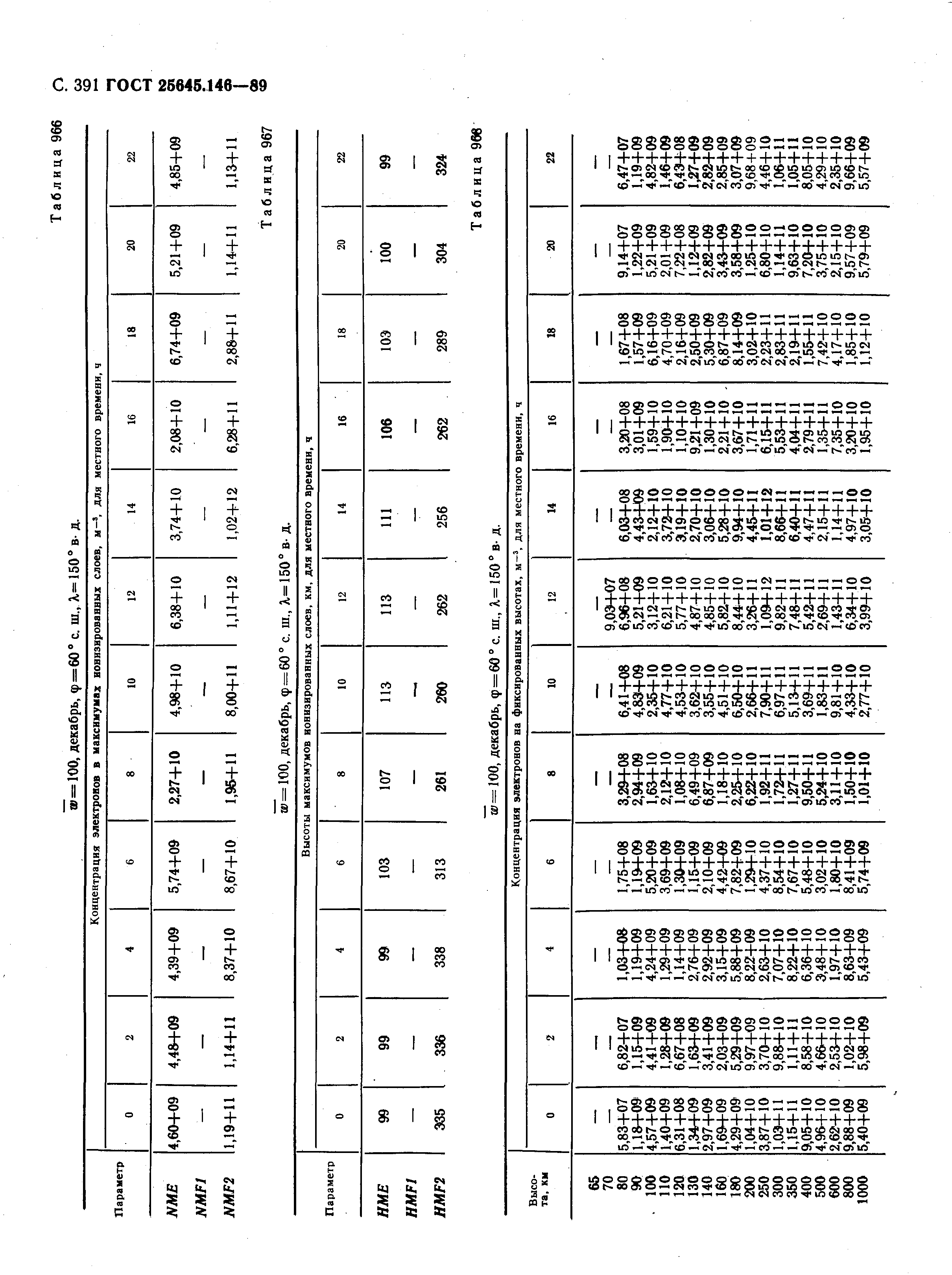 ГОСТ 25645.146-89