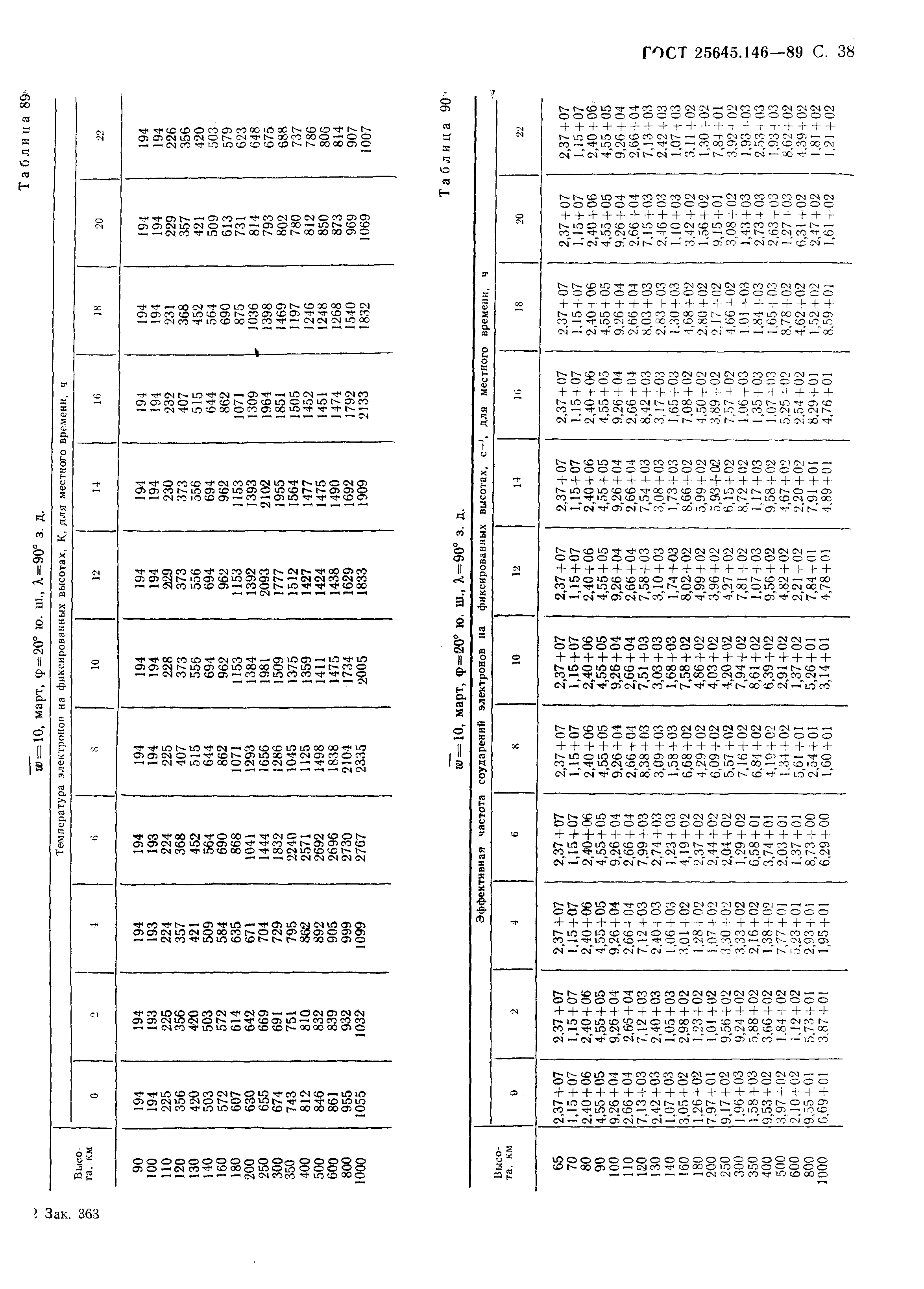 ГОСТ 25645.146-89