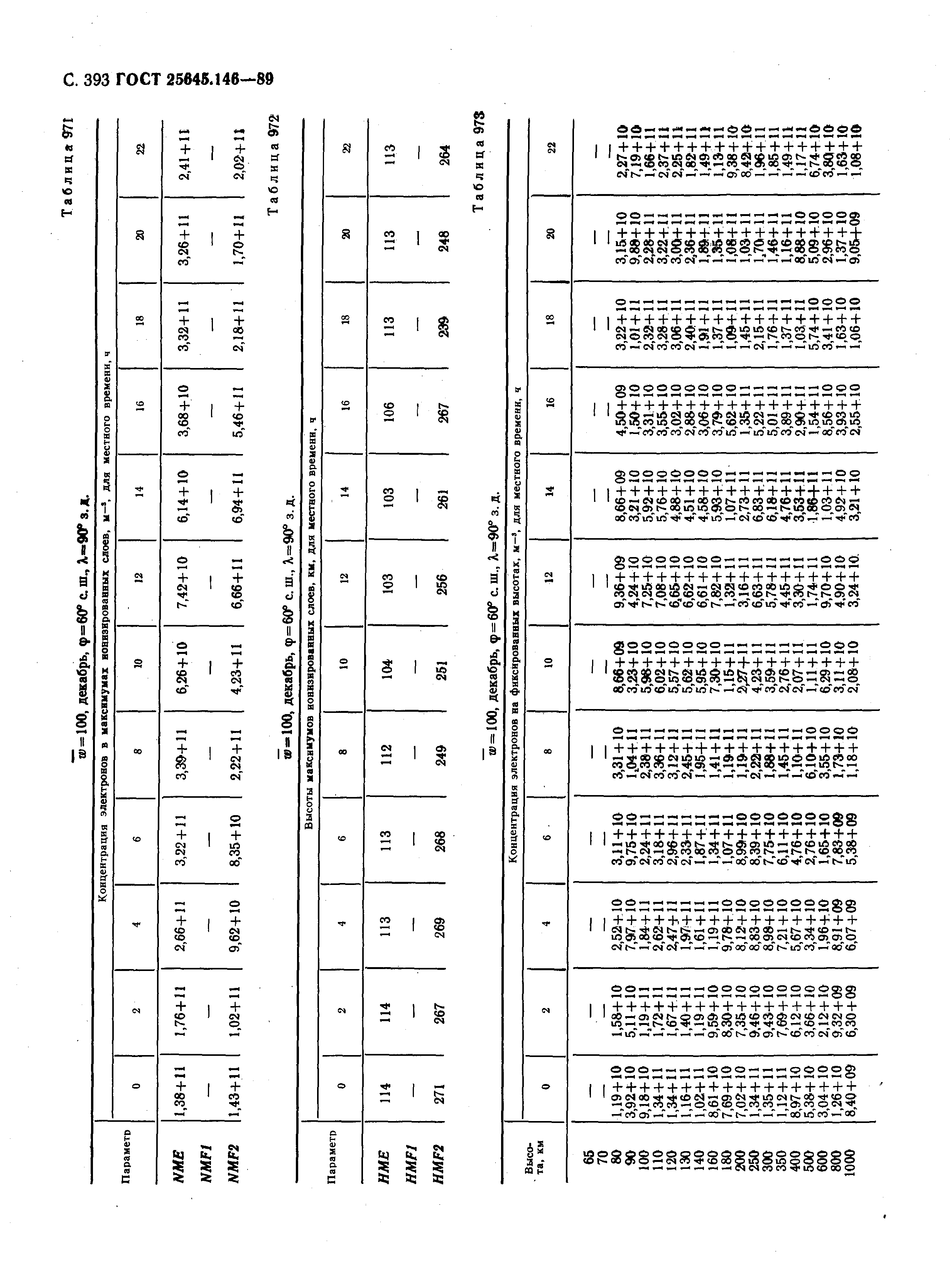 ГОСТ 25645.146-89