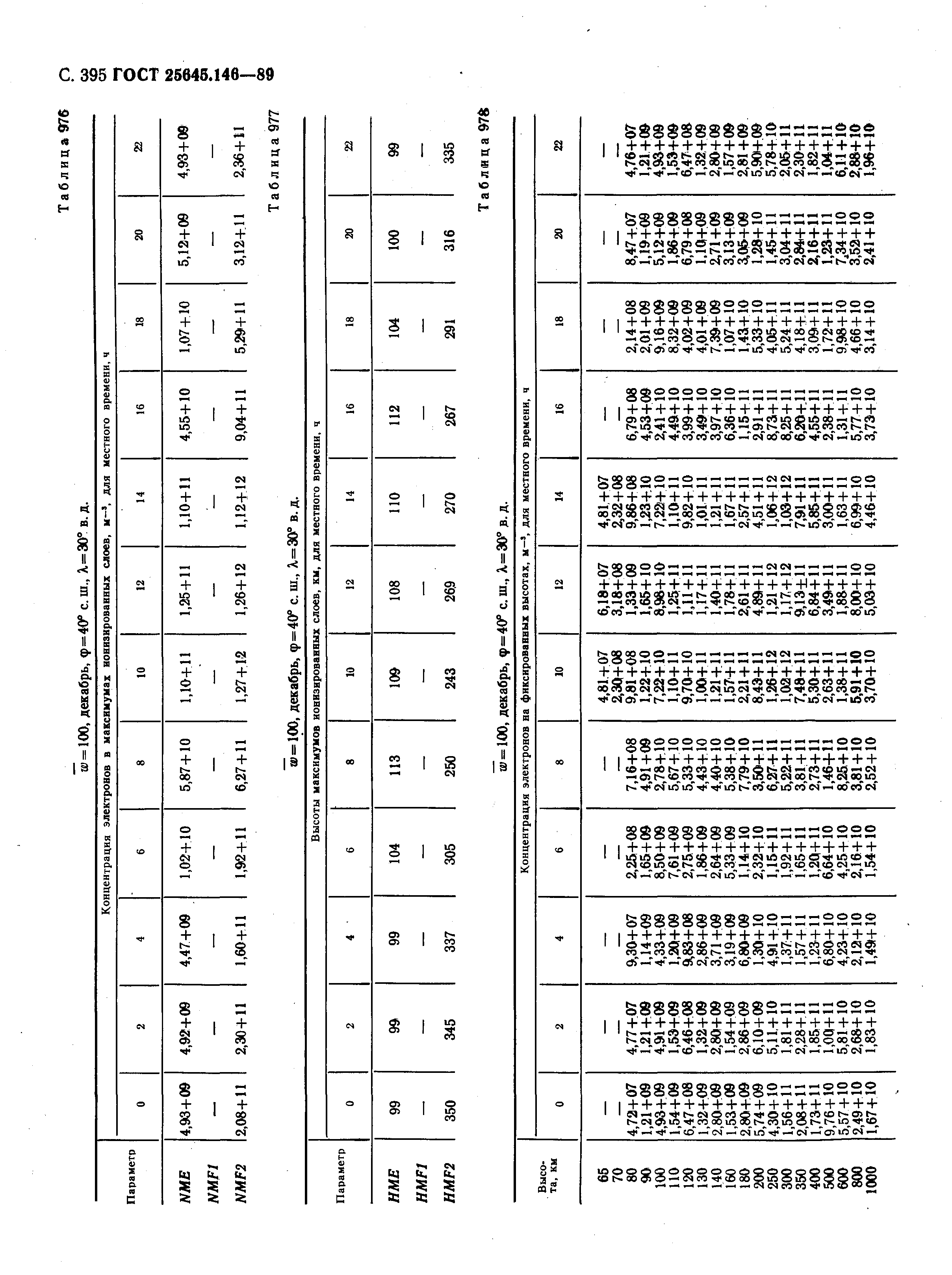 ГОСТ 25645.146-89