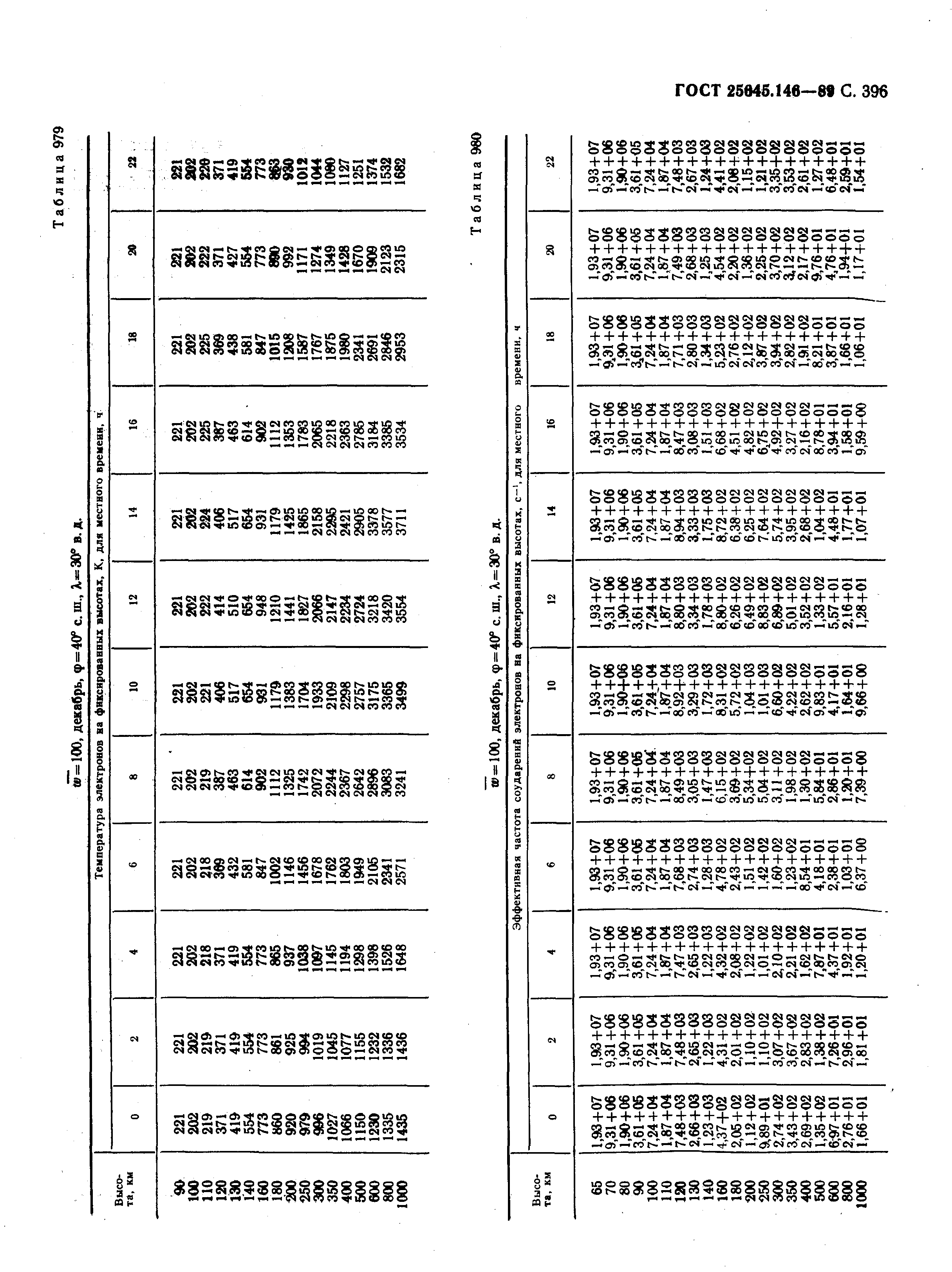 ГОСТ 25645.146-89