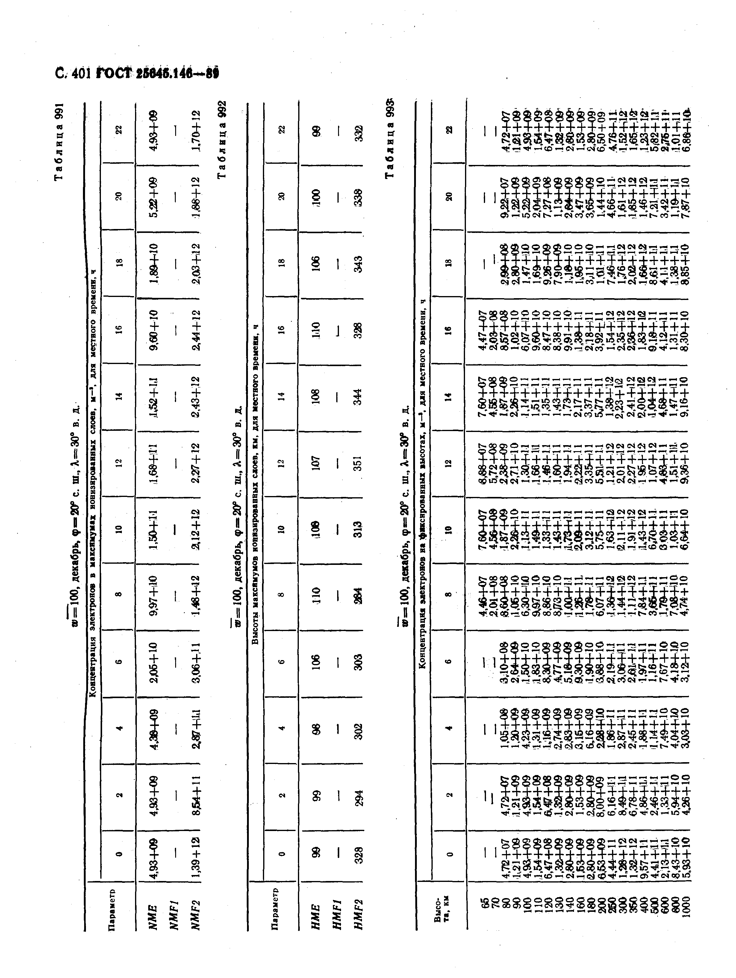 ГОСТ 25645.146-89