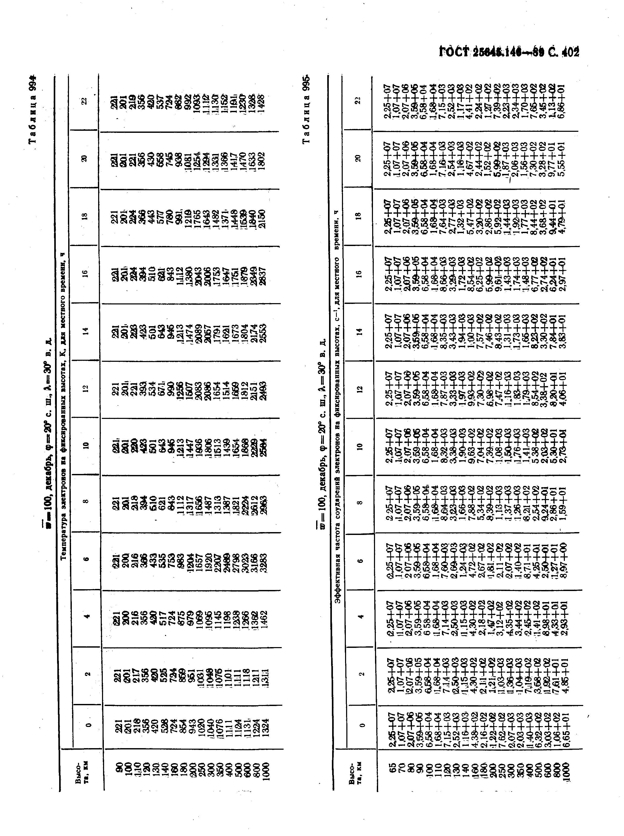 ГОСТ 25645.146-89