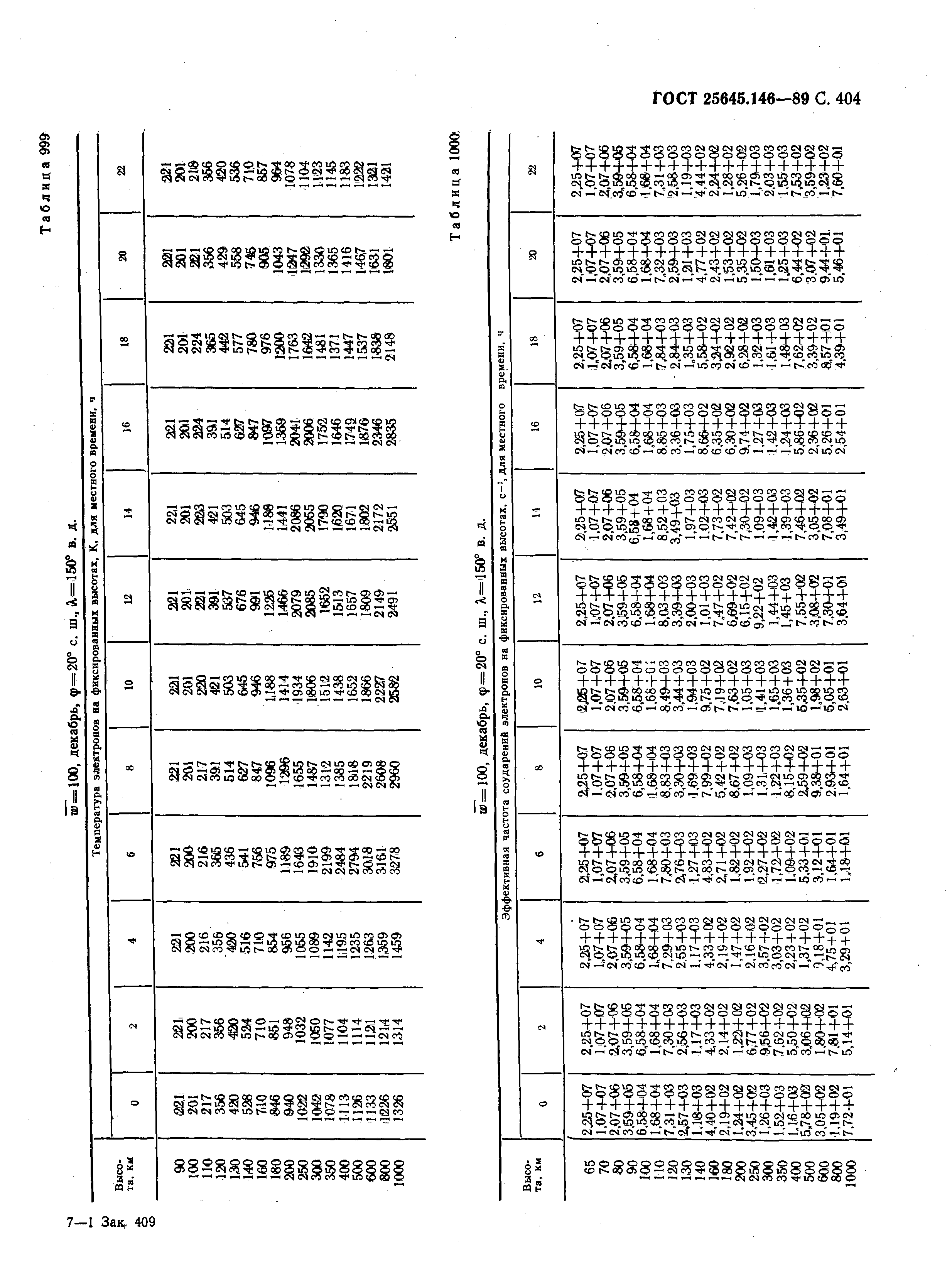 ГОСТ 25645.146-89