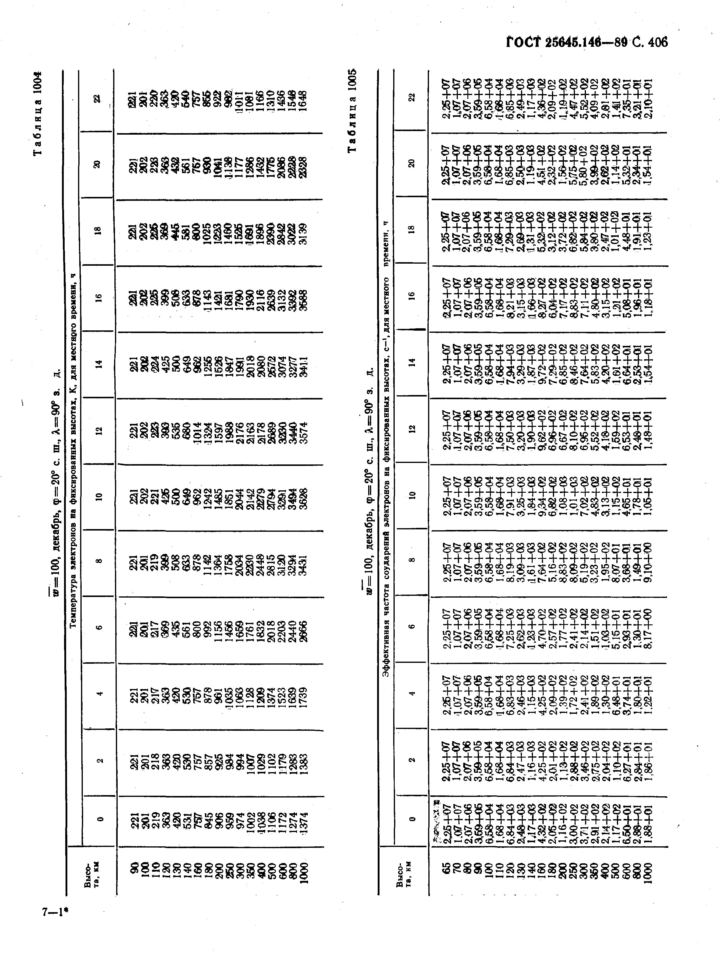 ГОСТ 25645.146-89