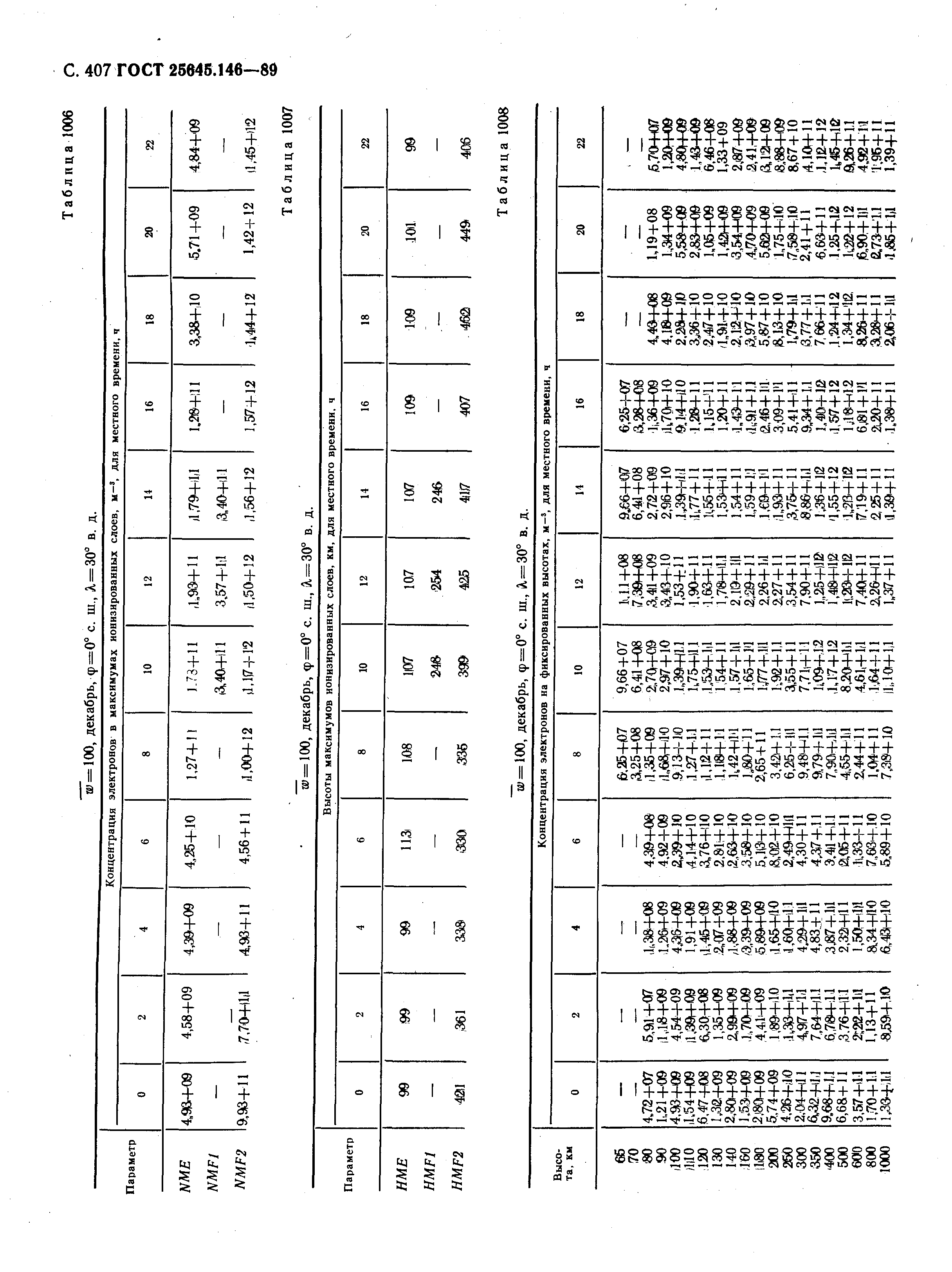 ГОСТ 25645.146-89