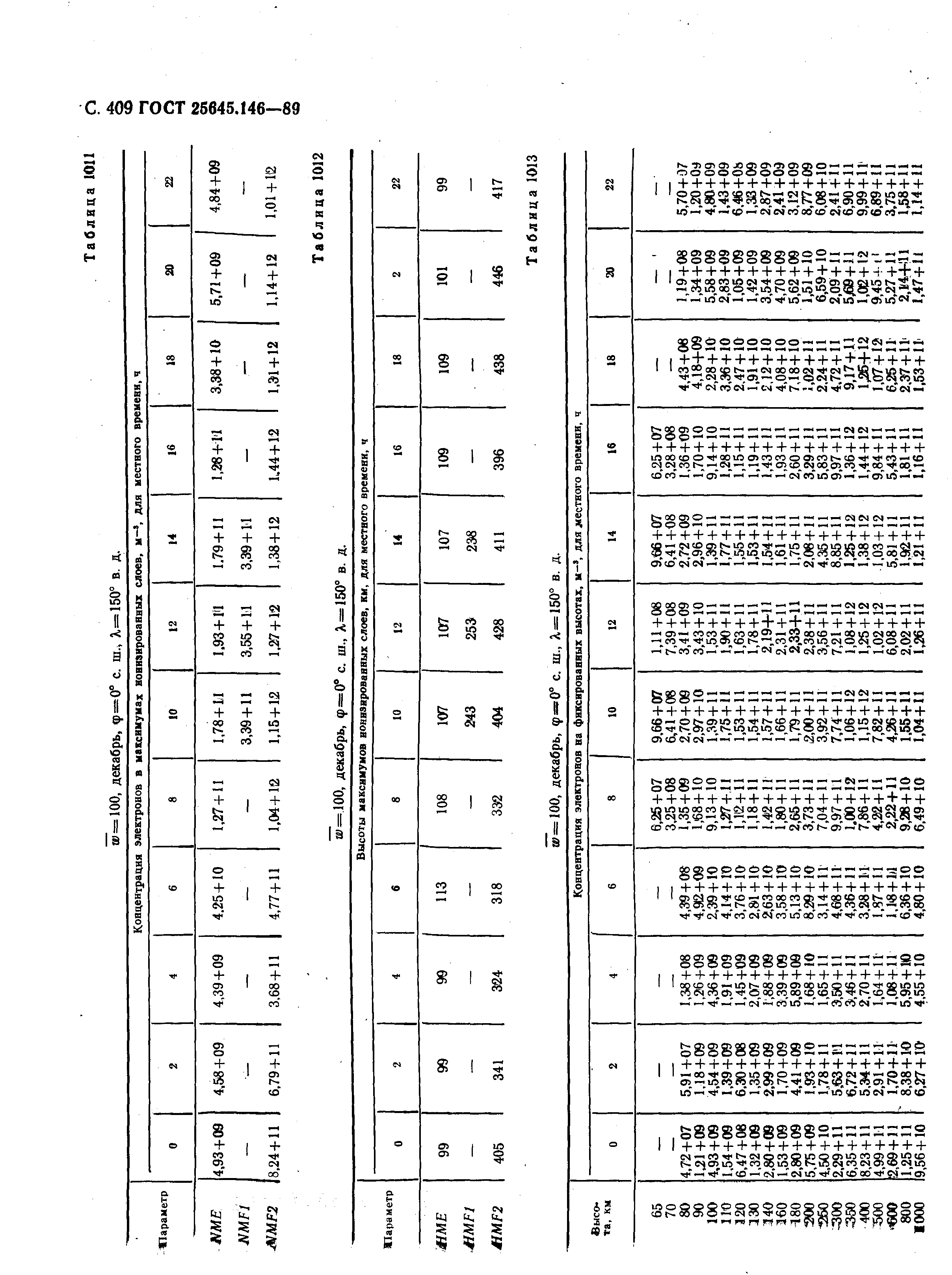 ГОСТ 25645.146-89