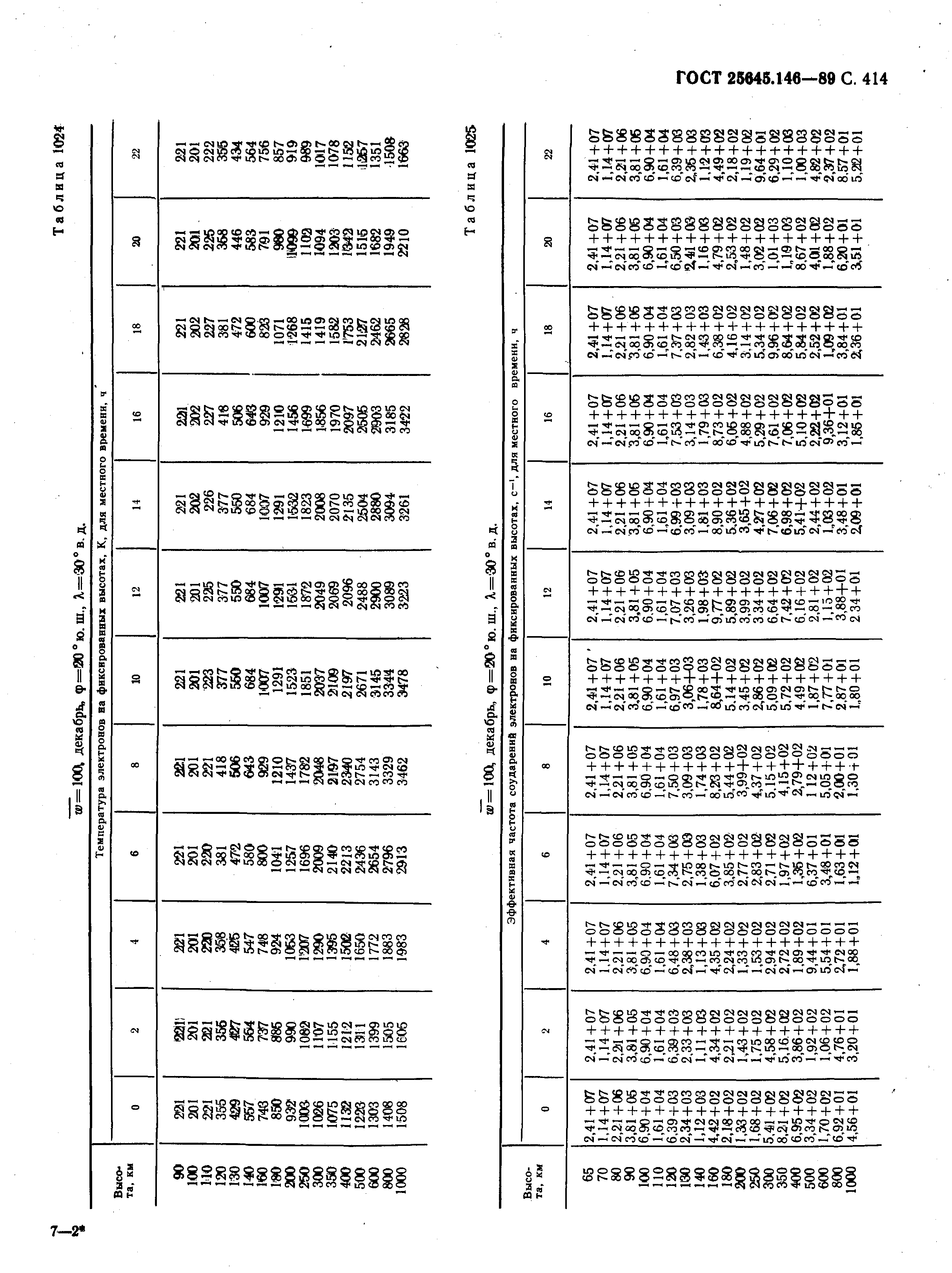 ГОСТ 25645.146-89