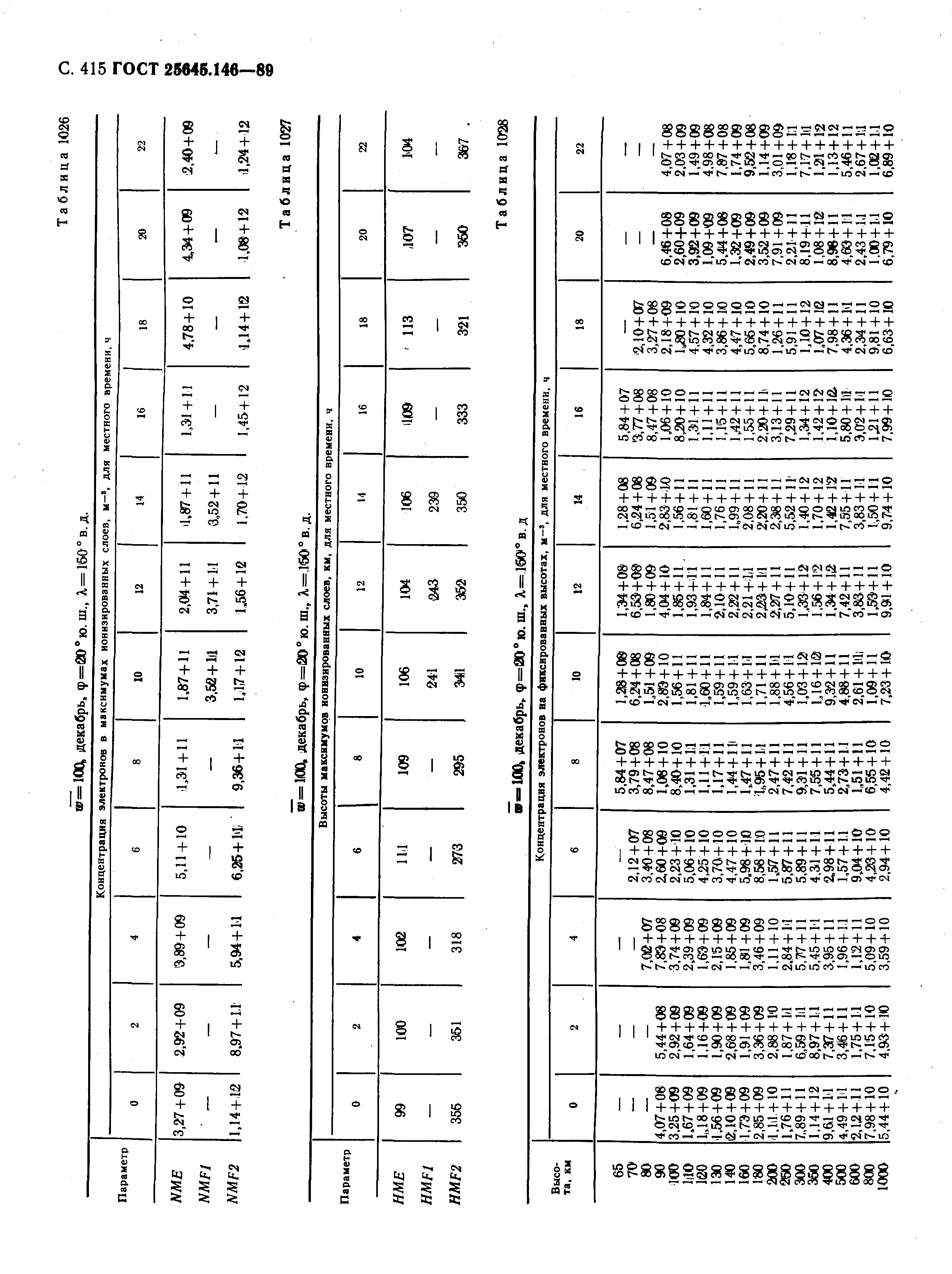 ГОСТ 25645.146-89