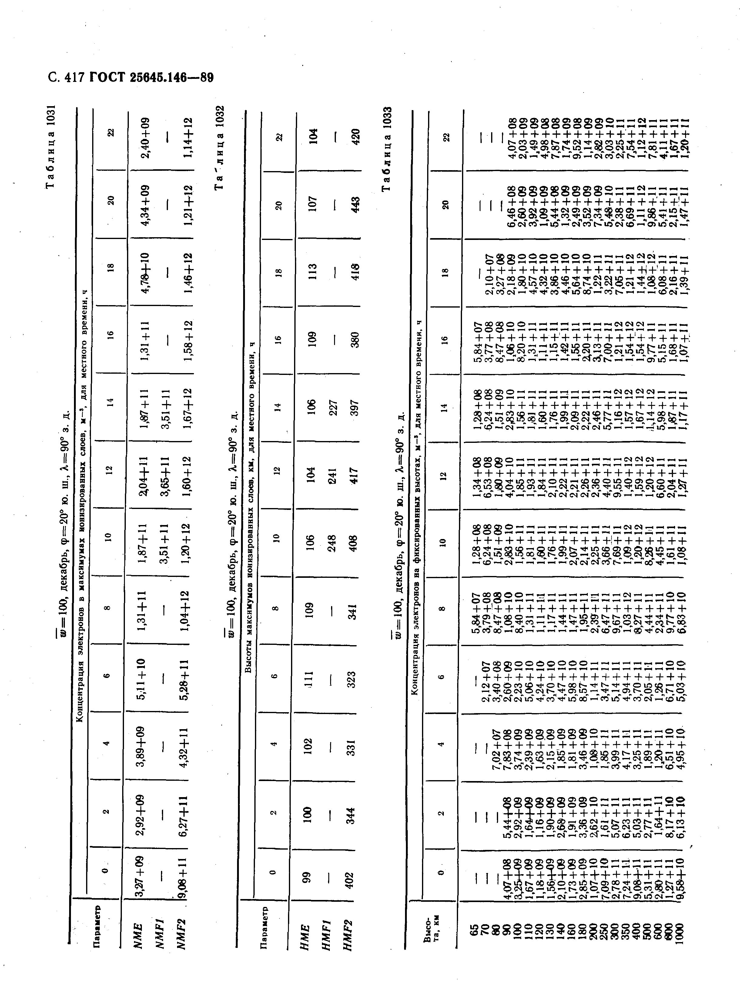 ГОСТ 25645.146-89