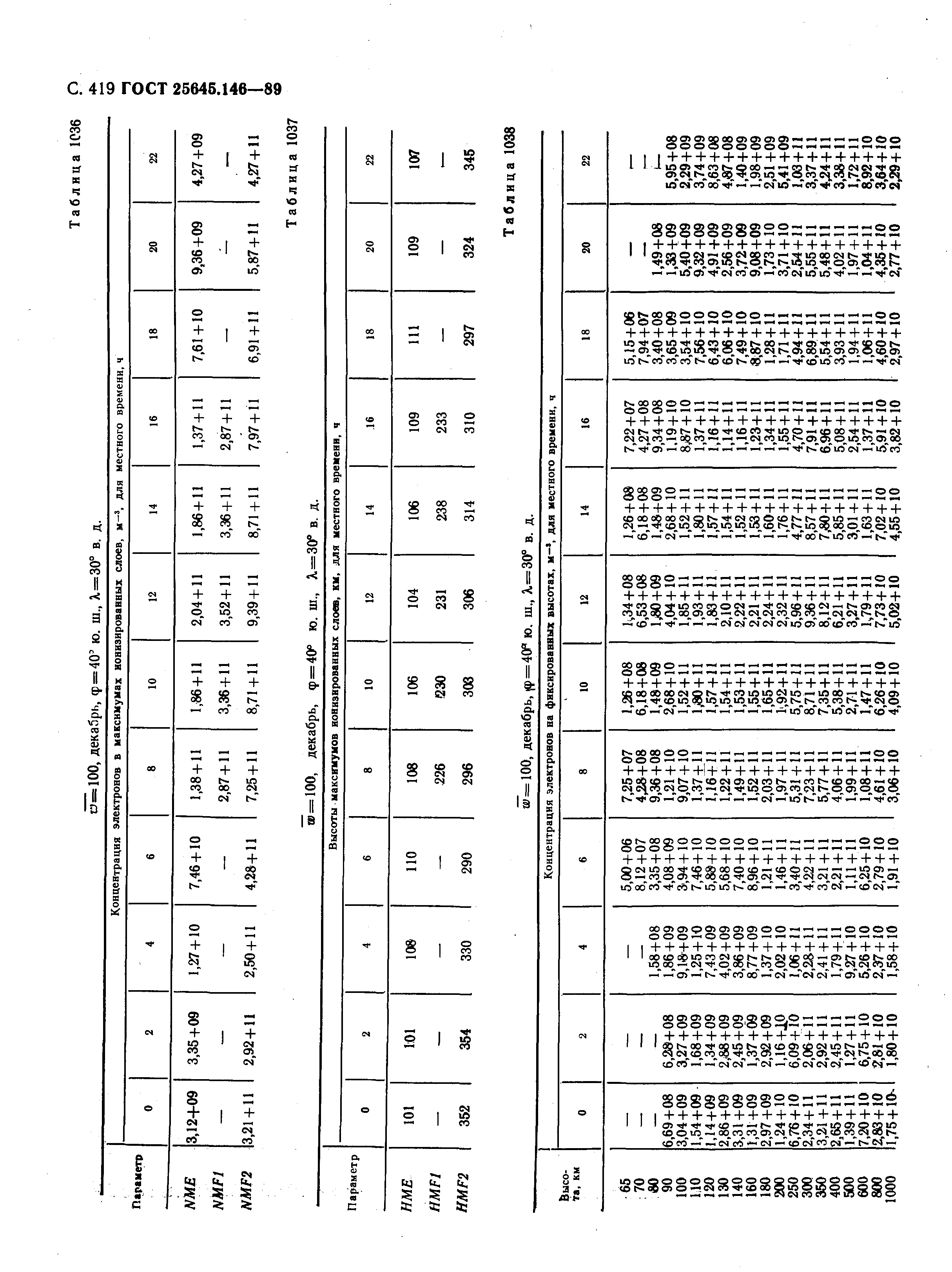 ГОСТ 25645.146-89