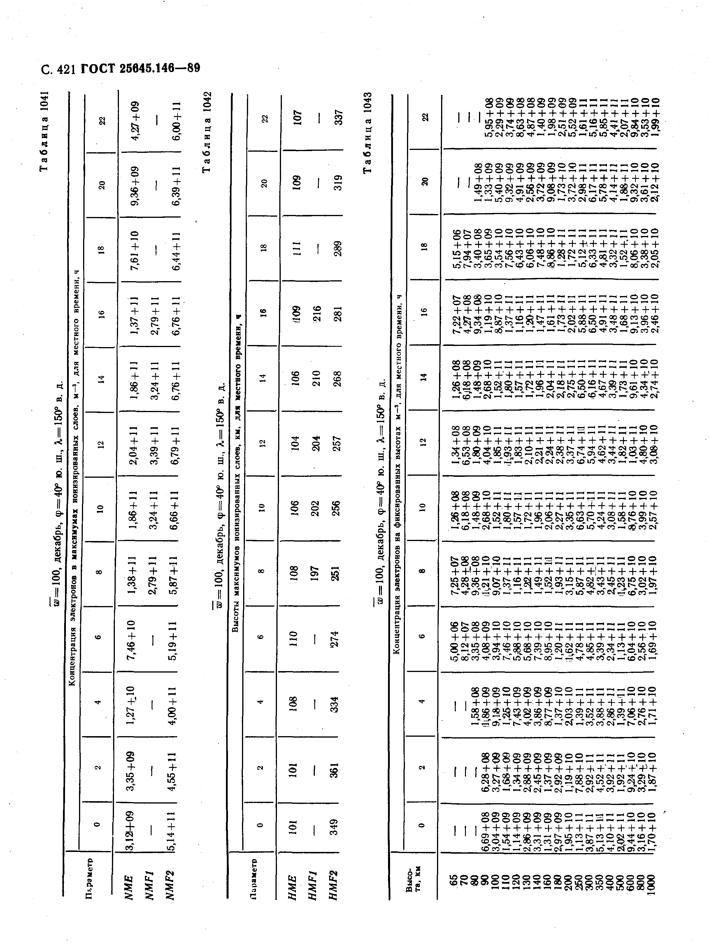 ГОСТ 25645.146-89