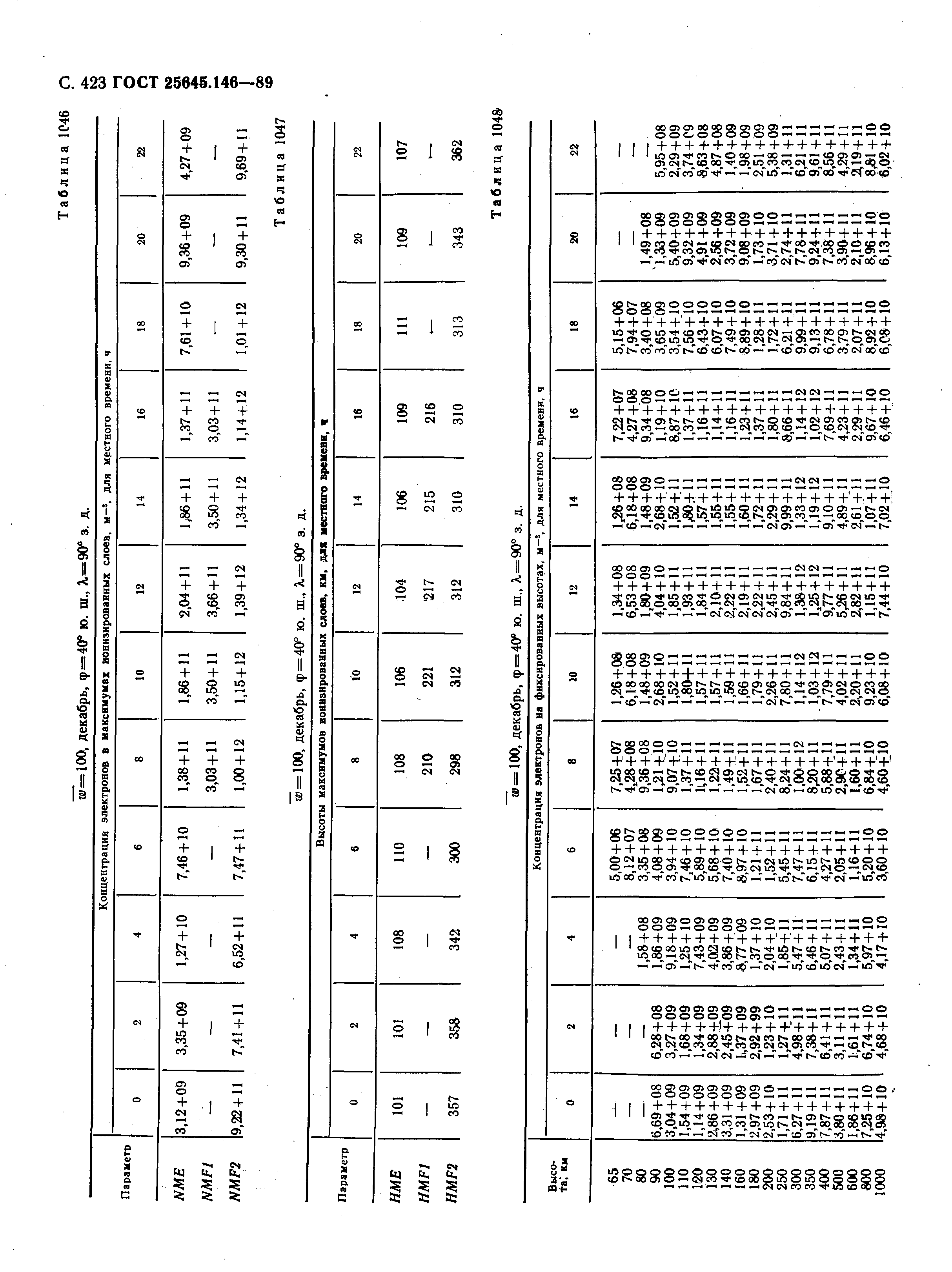 ГОСТ 25645.146-89