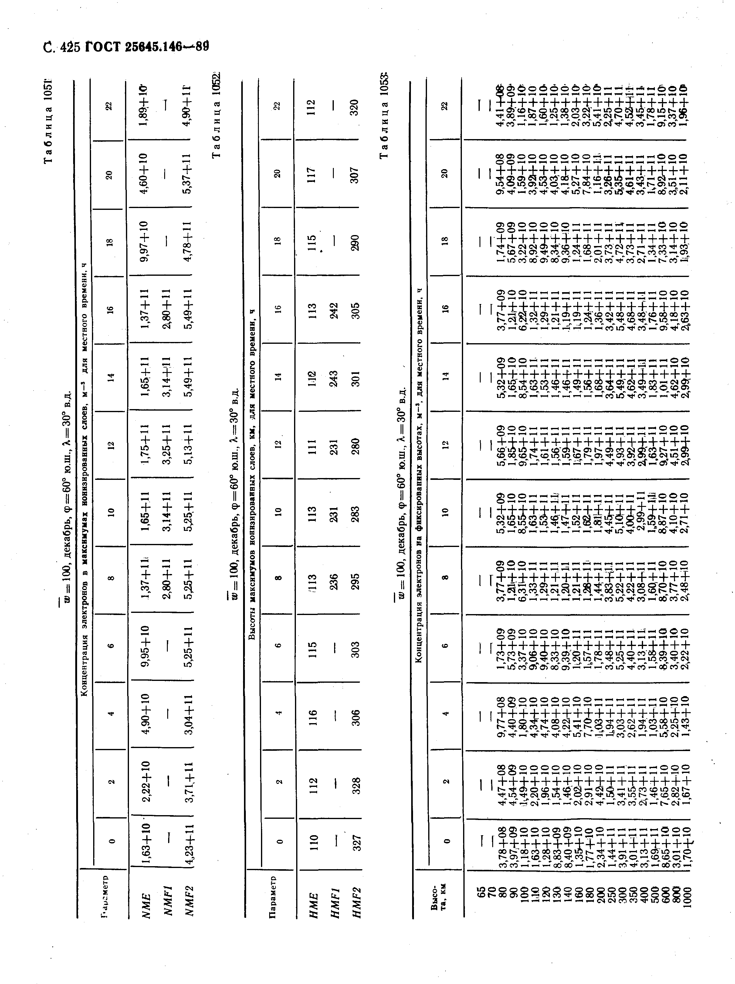 ГОСТ 25645.146-89