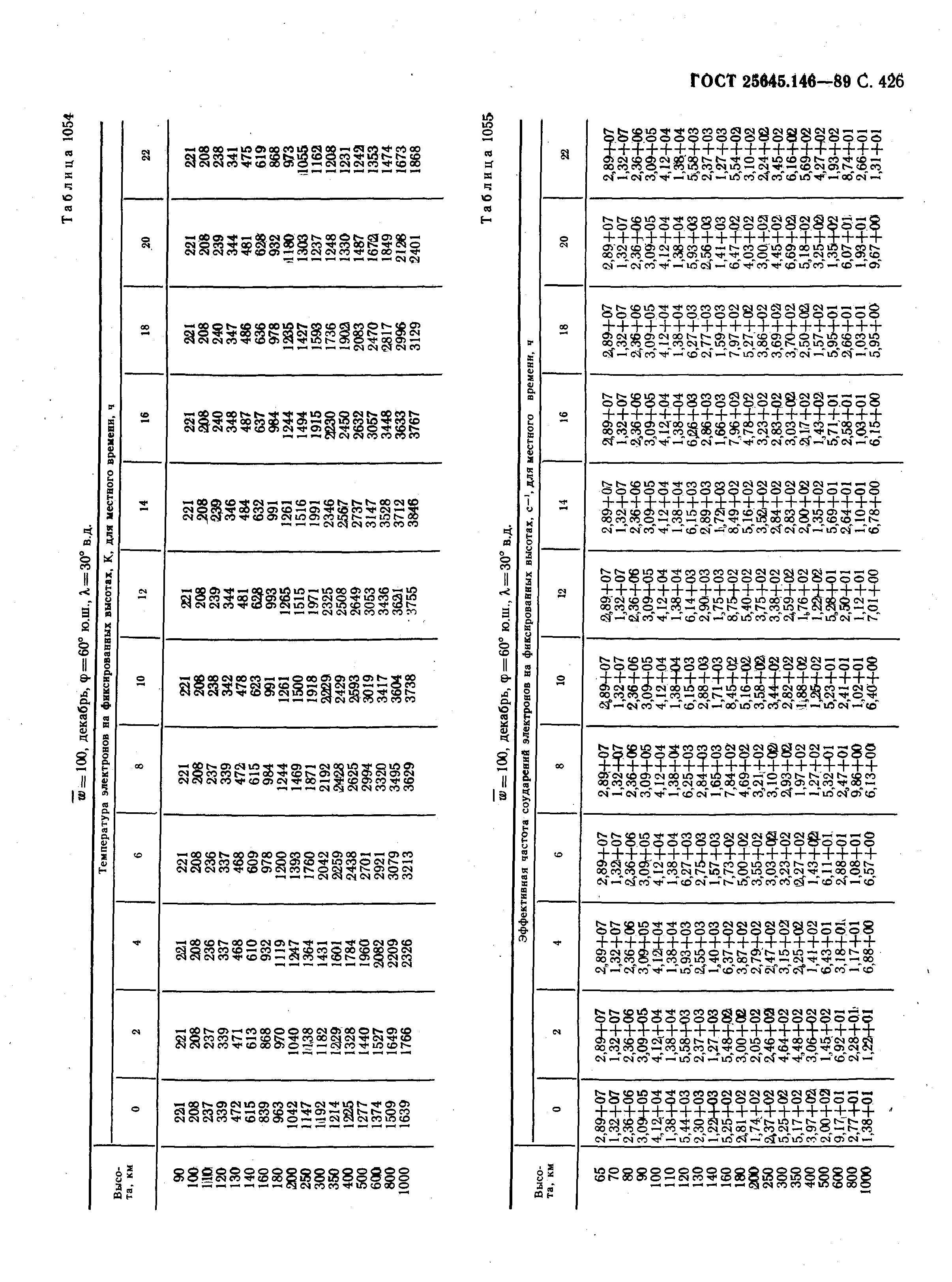 ГОСТ 25645.146-89