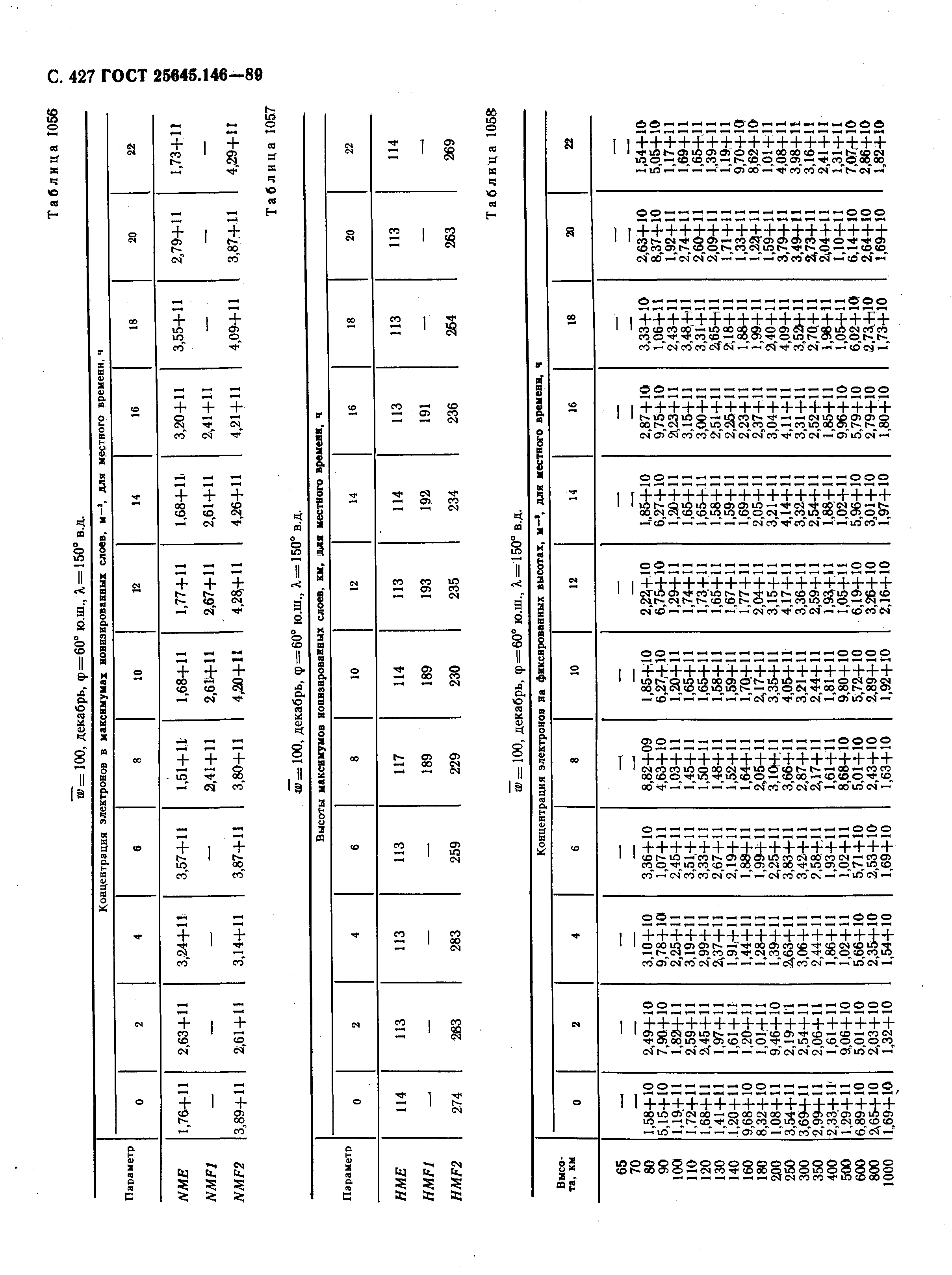 ГОСТ 25645.146-89