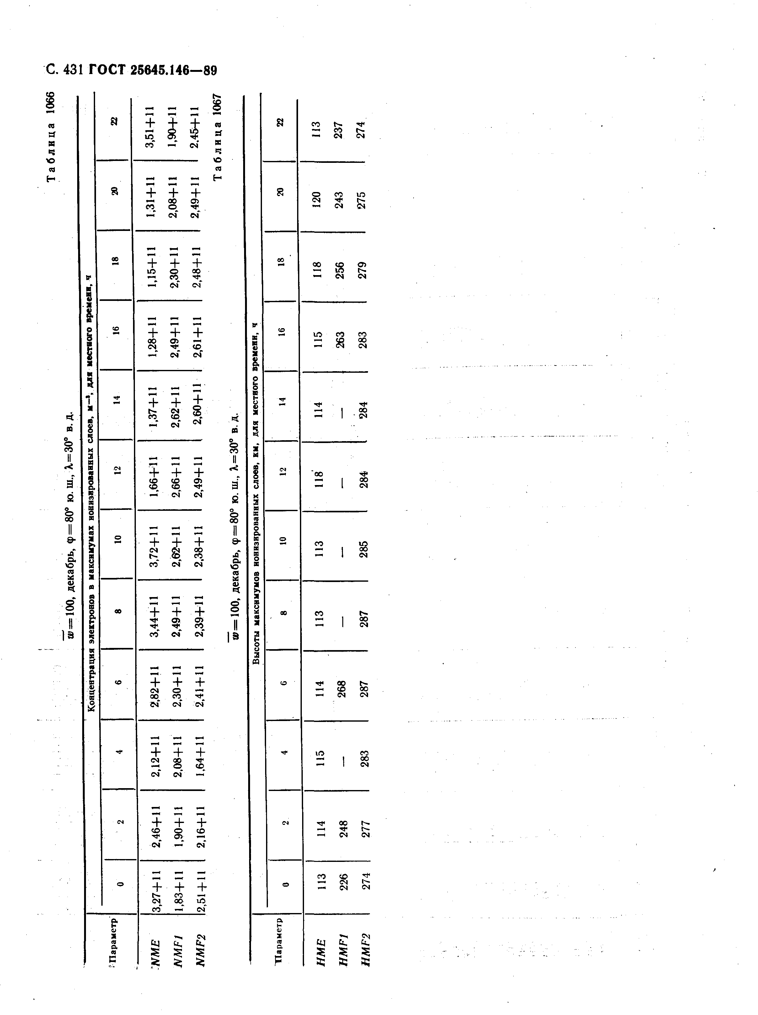 ГОСТ 25645.146-89