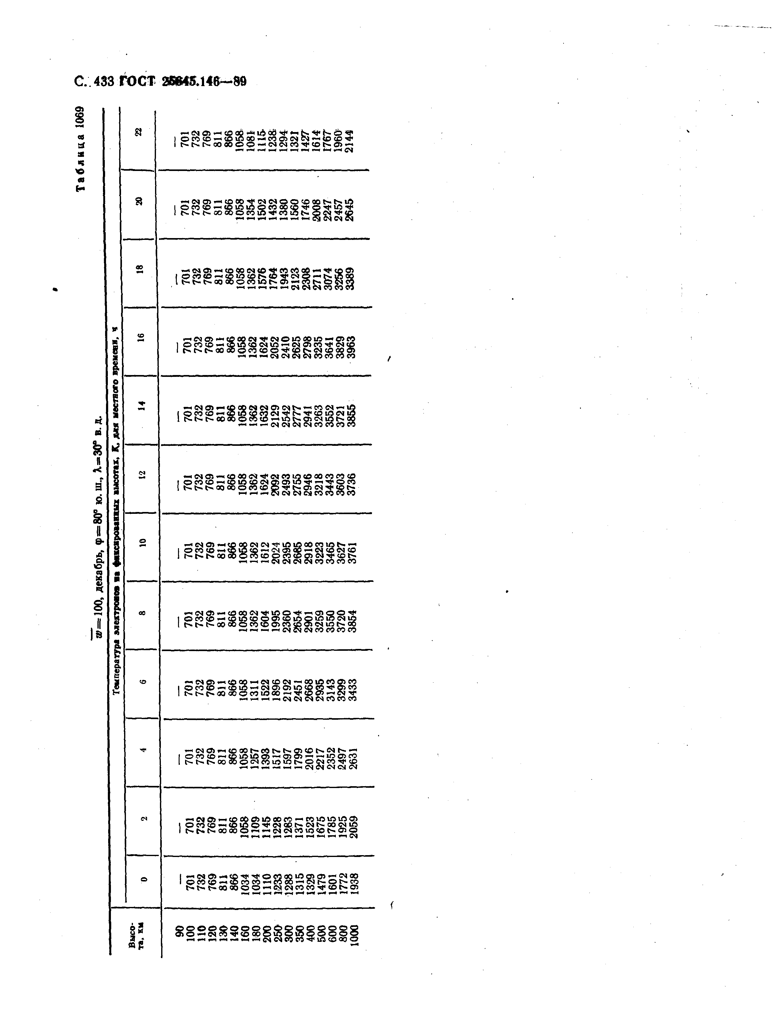 ГОСТ 25645.146-89