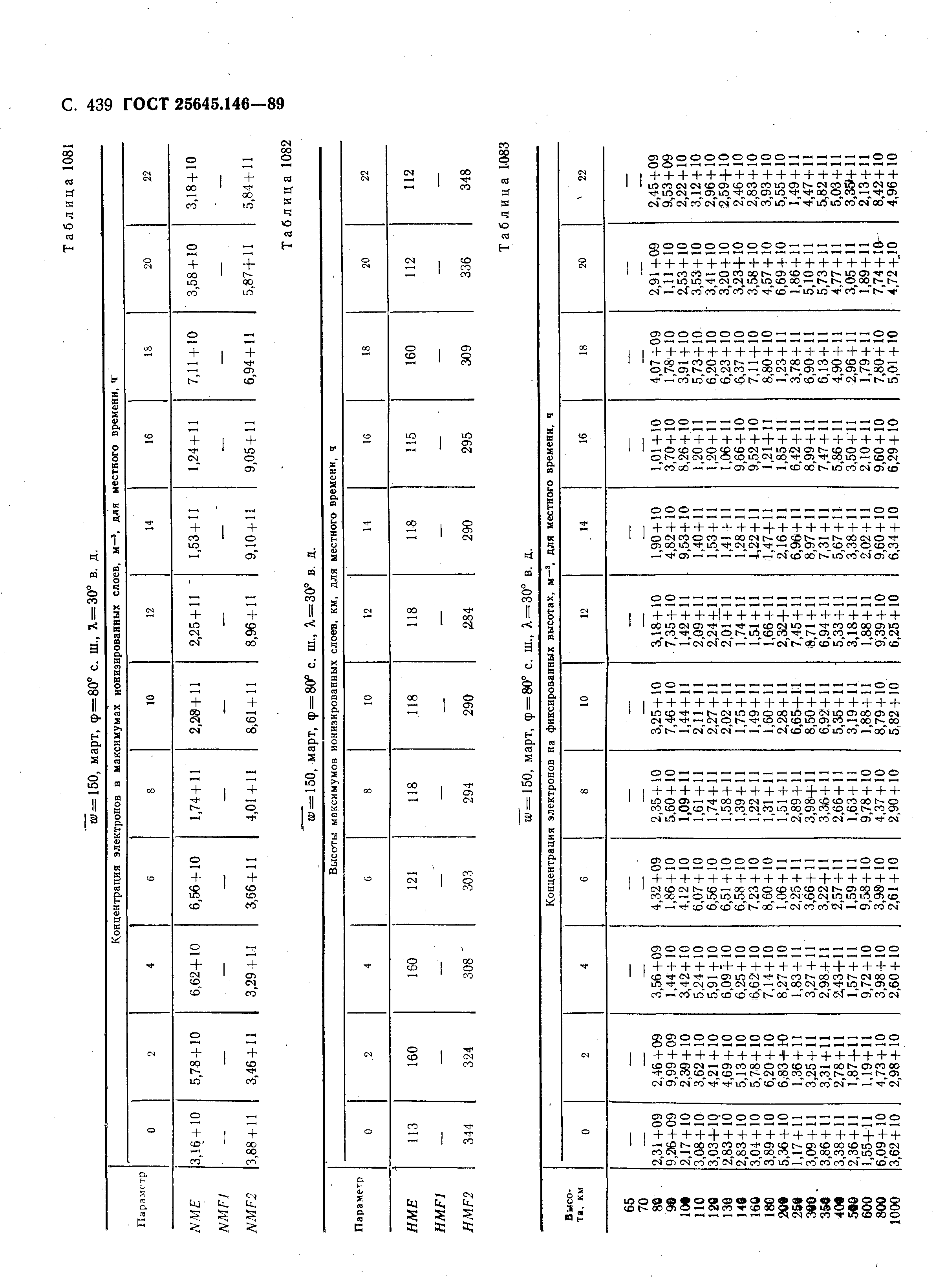 ГОСТ 25645.146-89