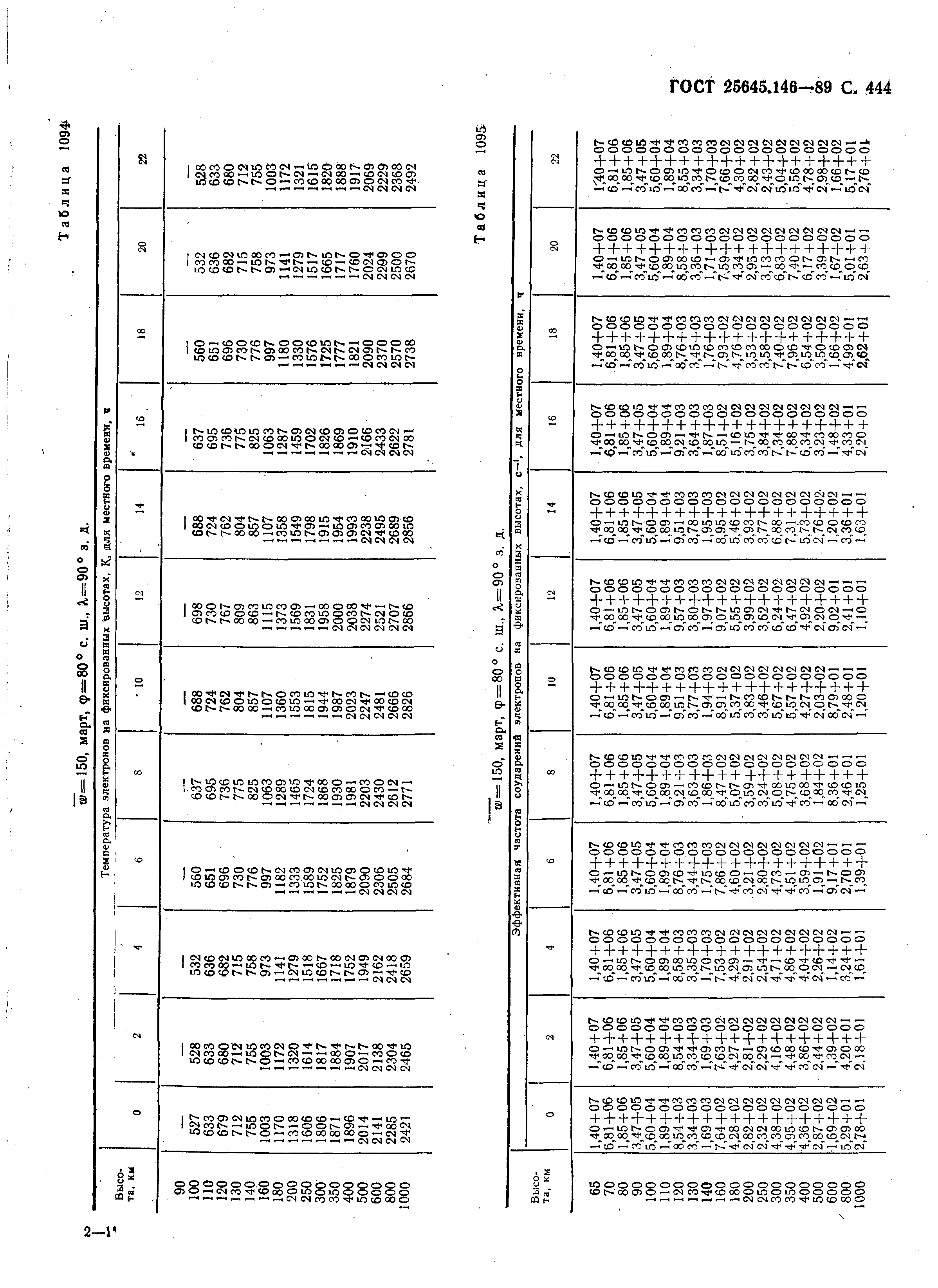 ГОСТ 25645.146-89