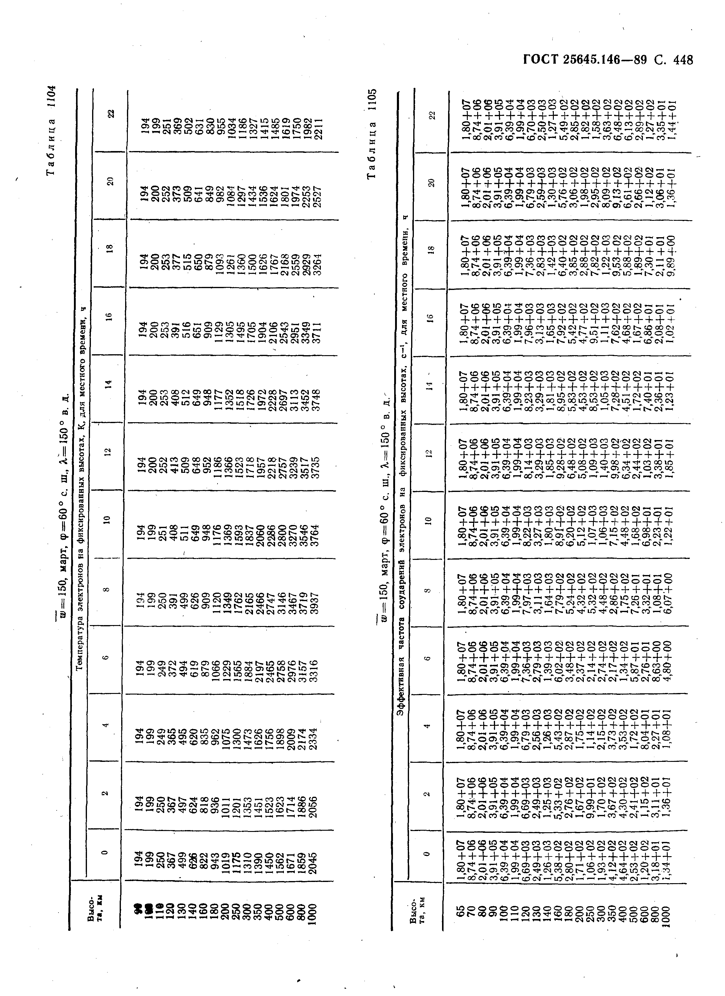 ГОСТ 25645.146-89