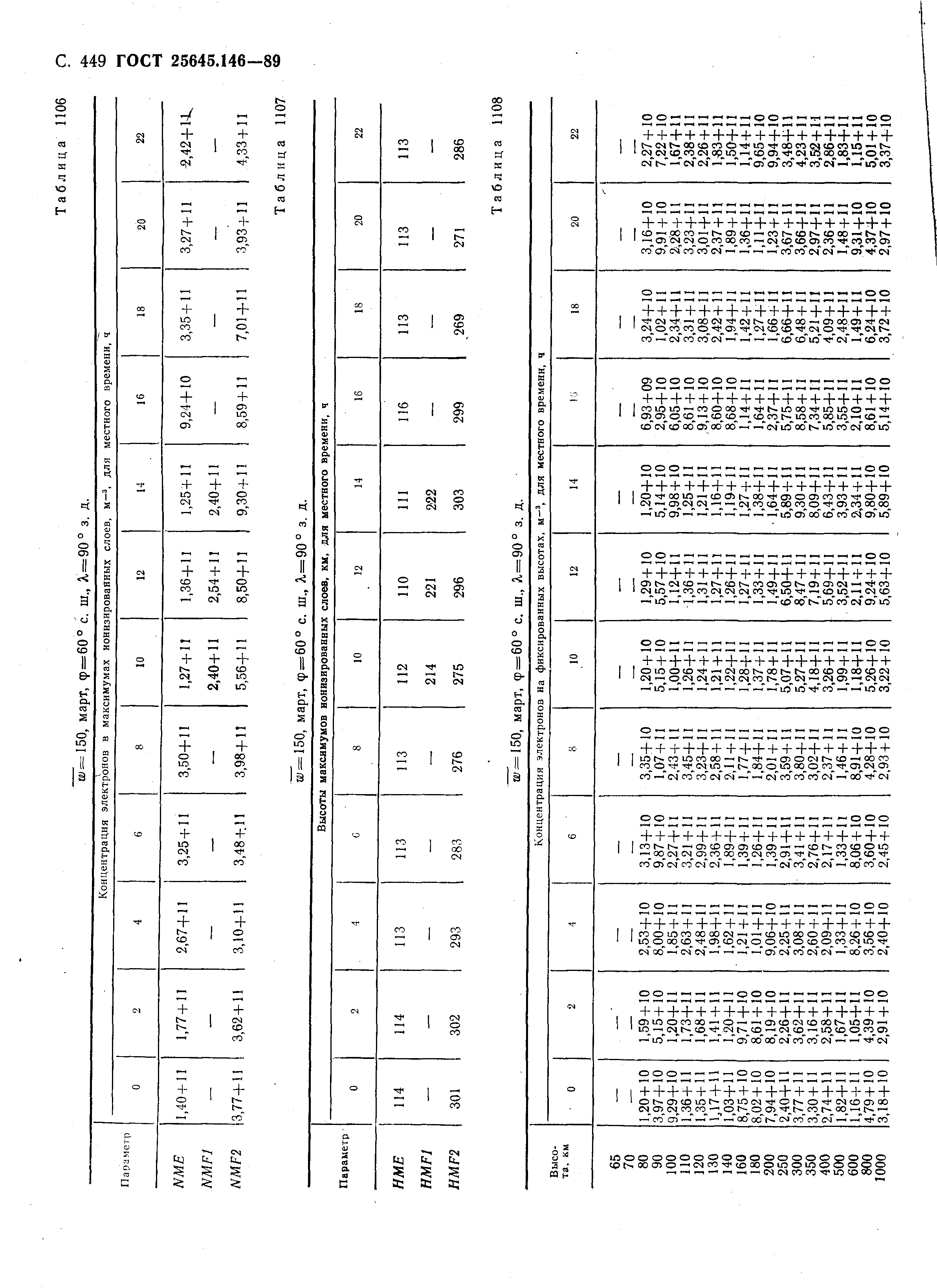 ГОСТ 25645.146-89