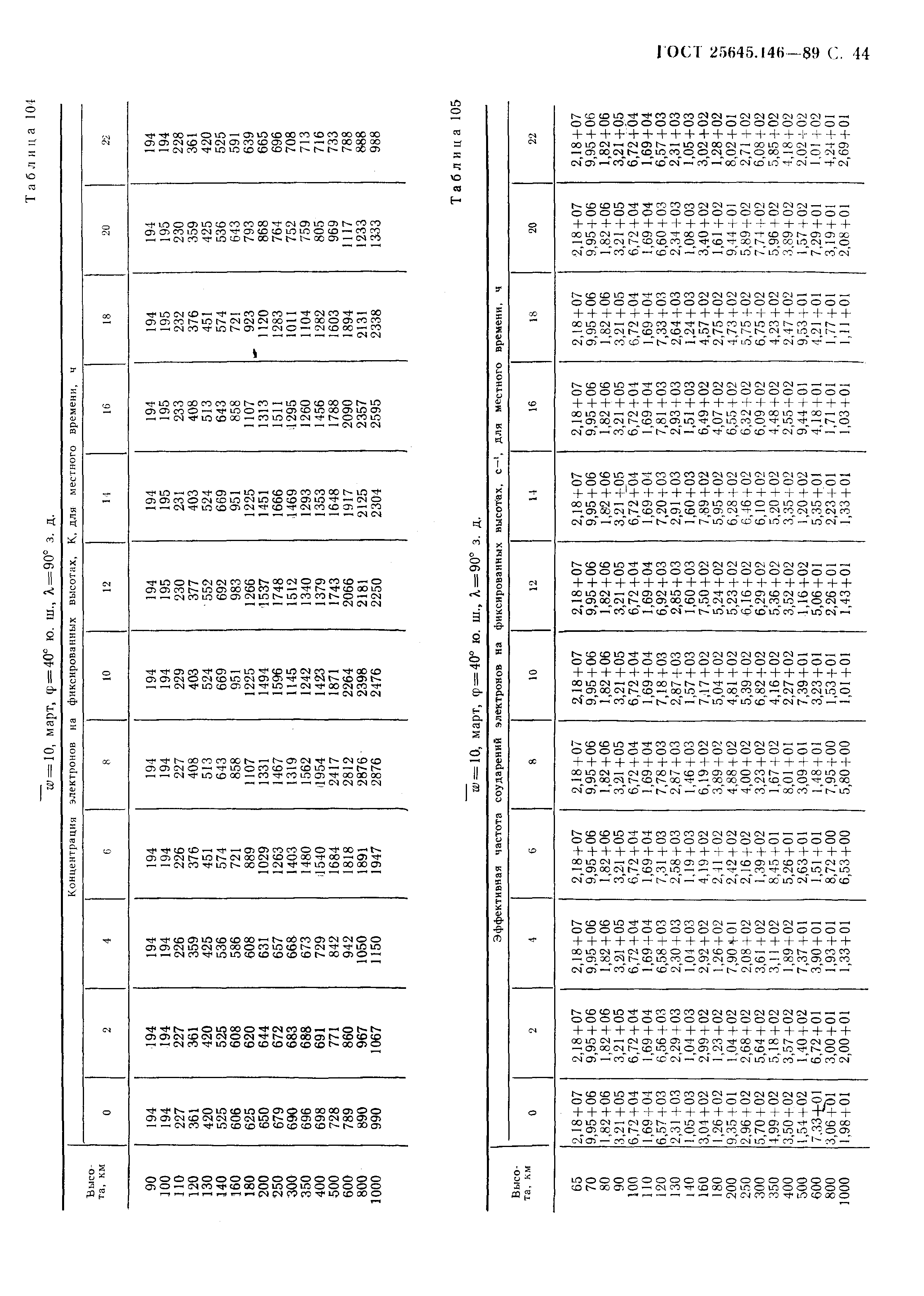 ГОСТ 25645.146-89