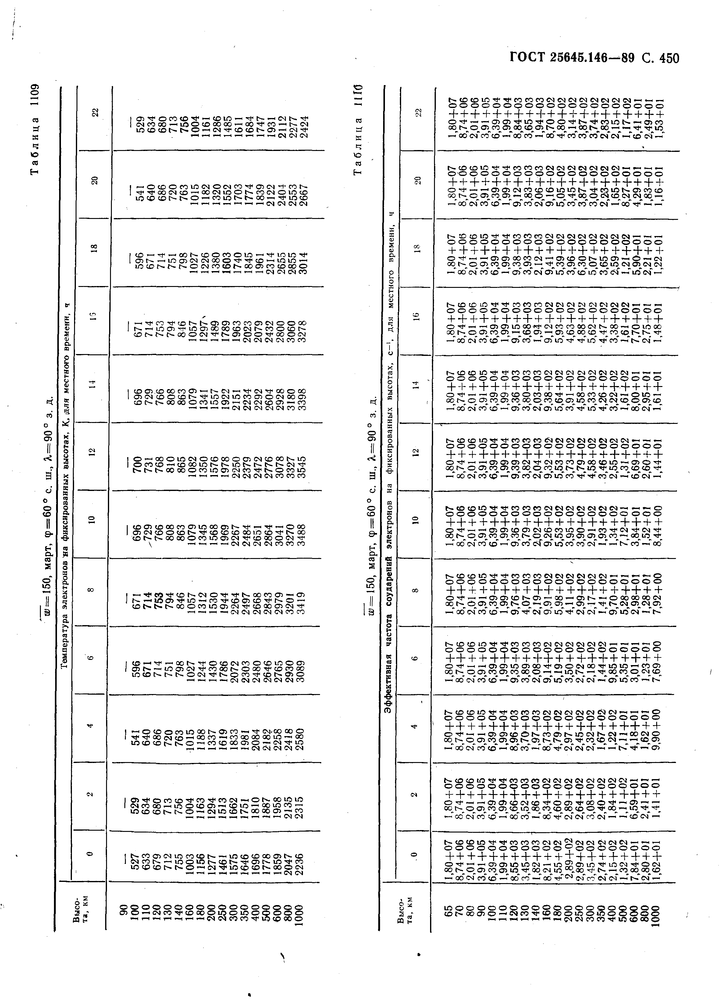 ГОСТ 25645.146-89