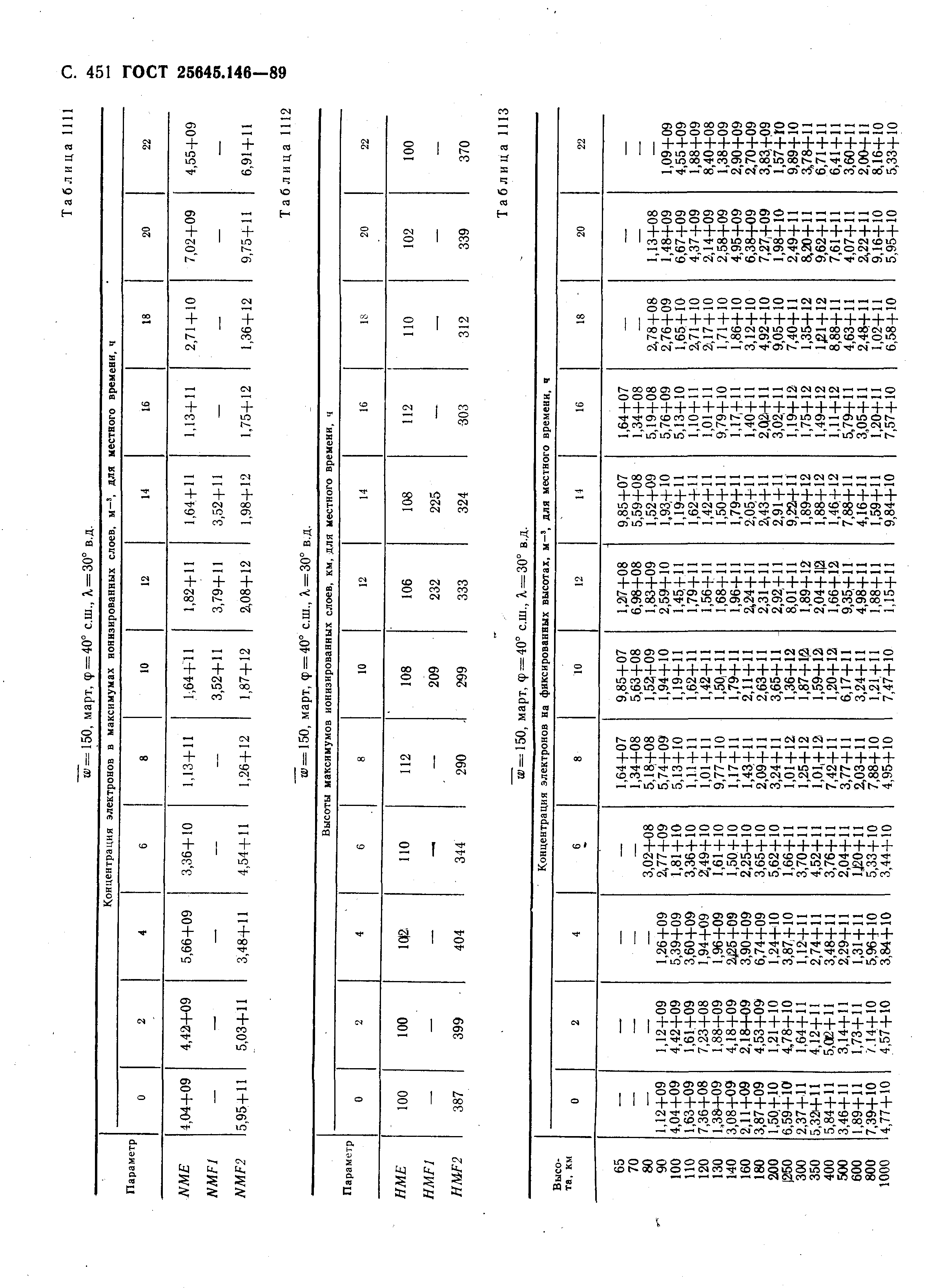 ГОСТ 25645.146-89