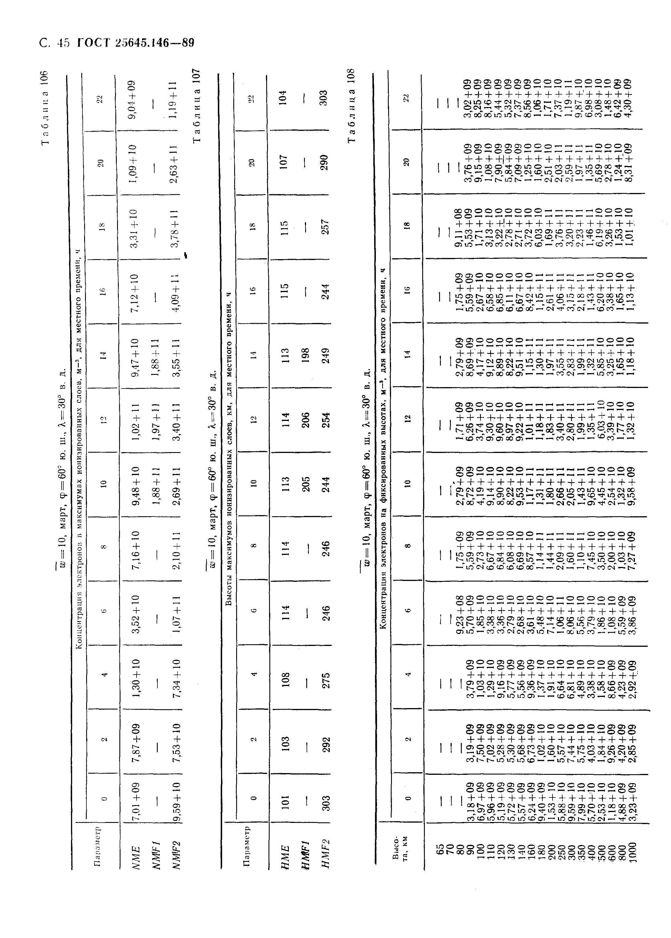 ГОСТ 25645.146-89