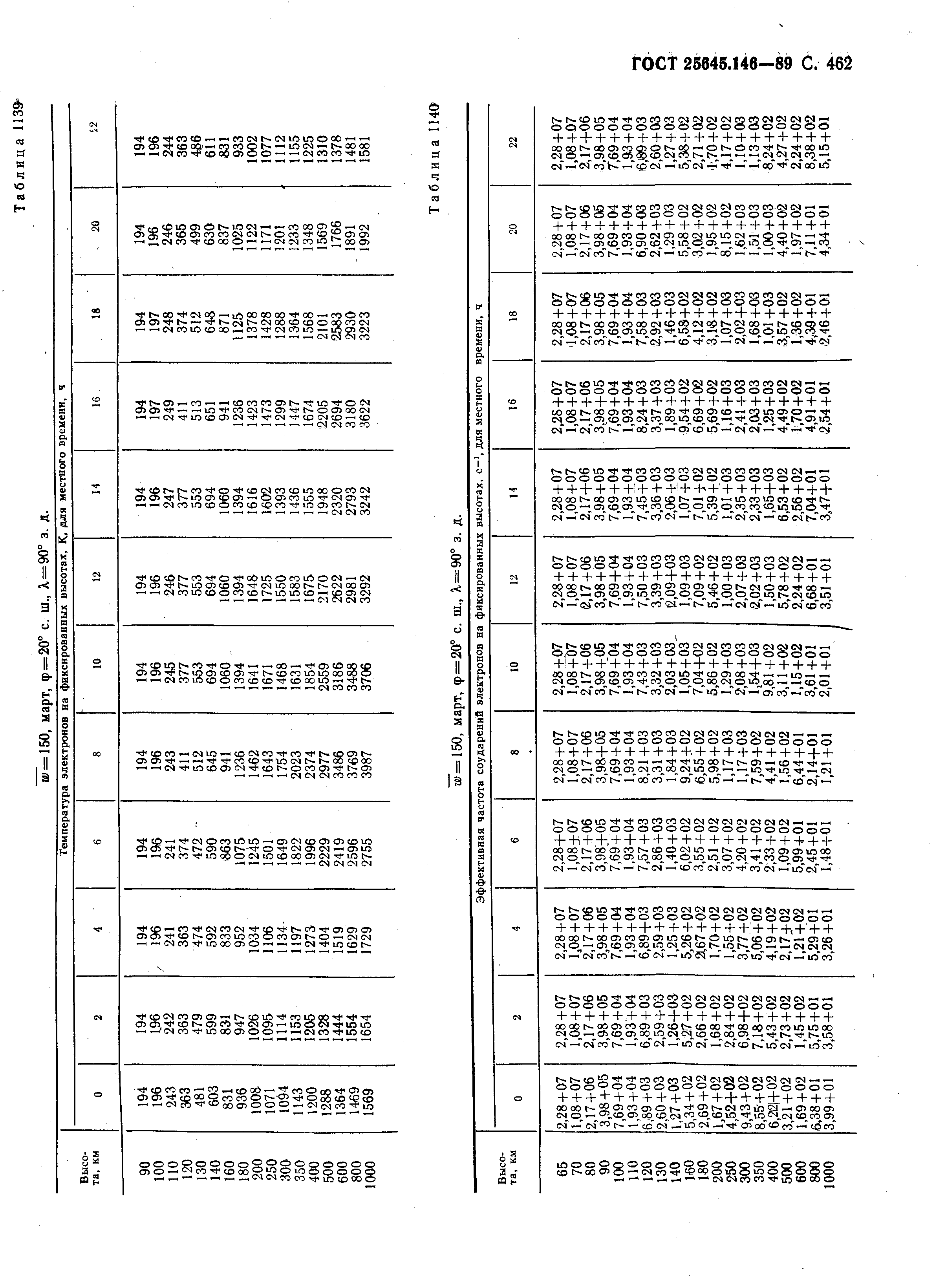 ГОСТ 25645.146-89