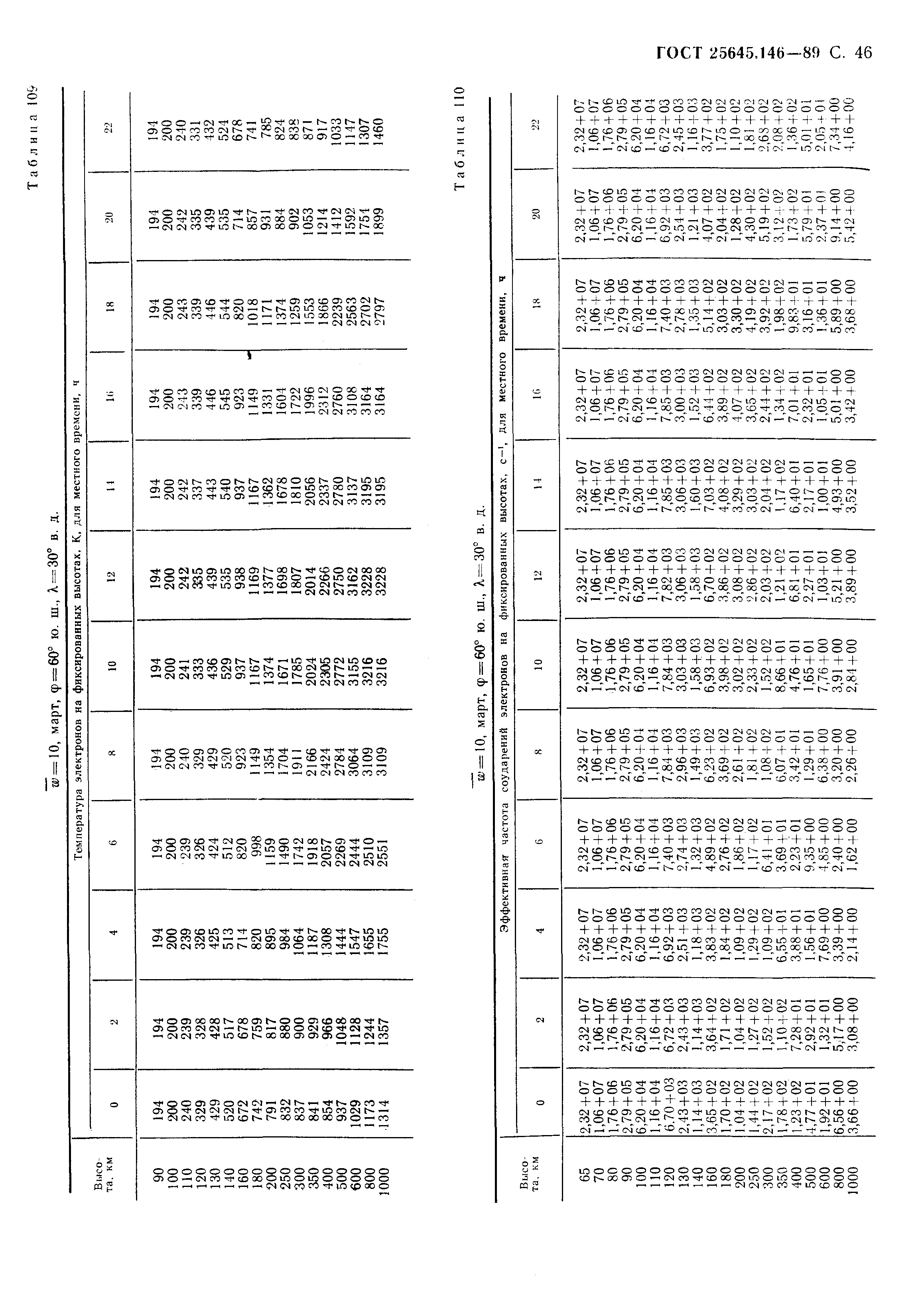 ГОСТ 25645.146-89